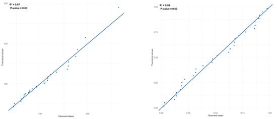 Water 17 01366 g0a1b