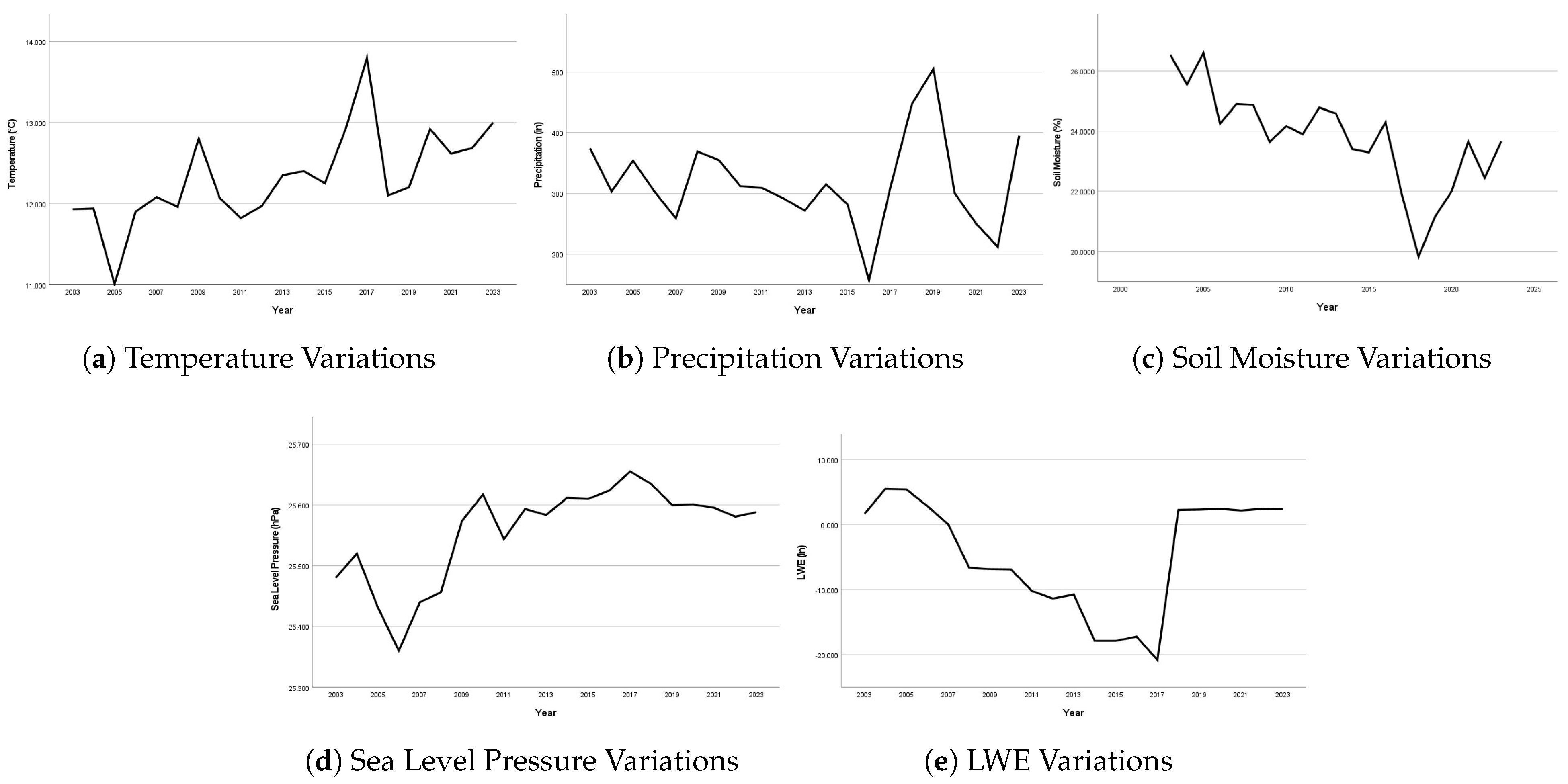 Water 17 01431 g003 Water 17 01431 g003