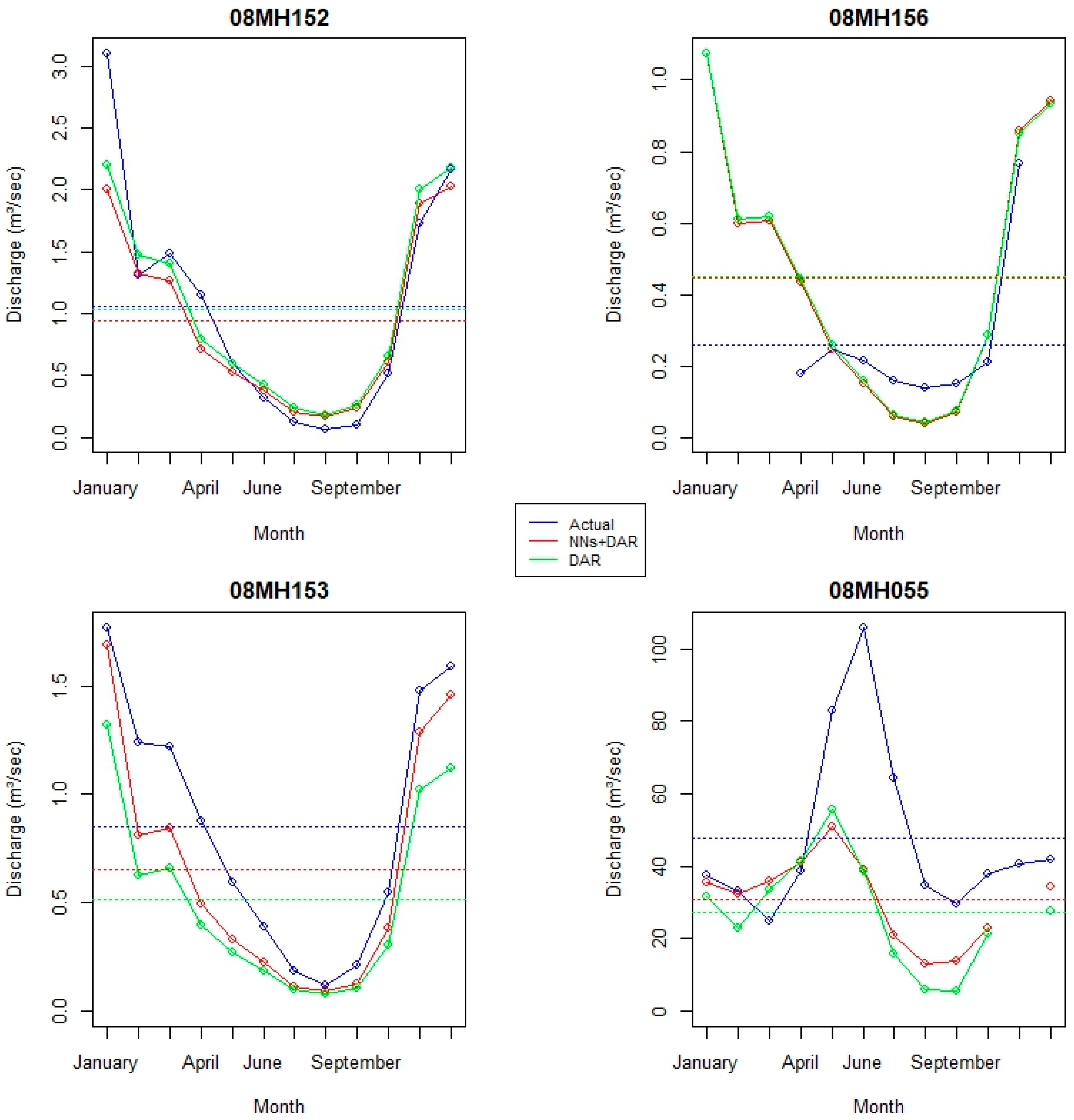 Water 17 01502 g007a