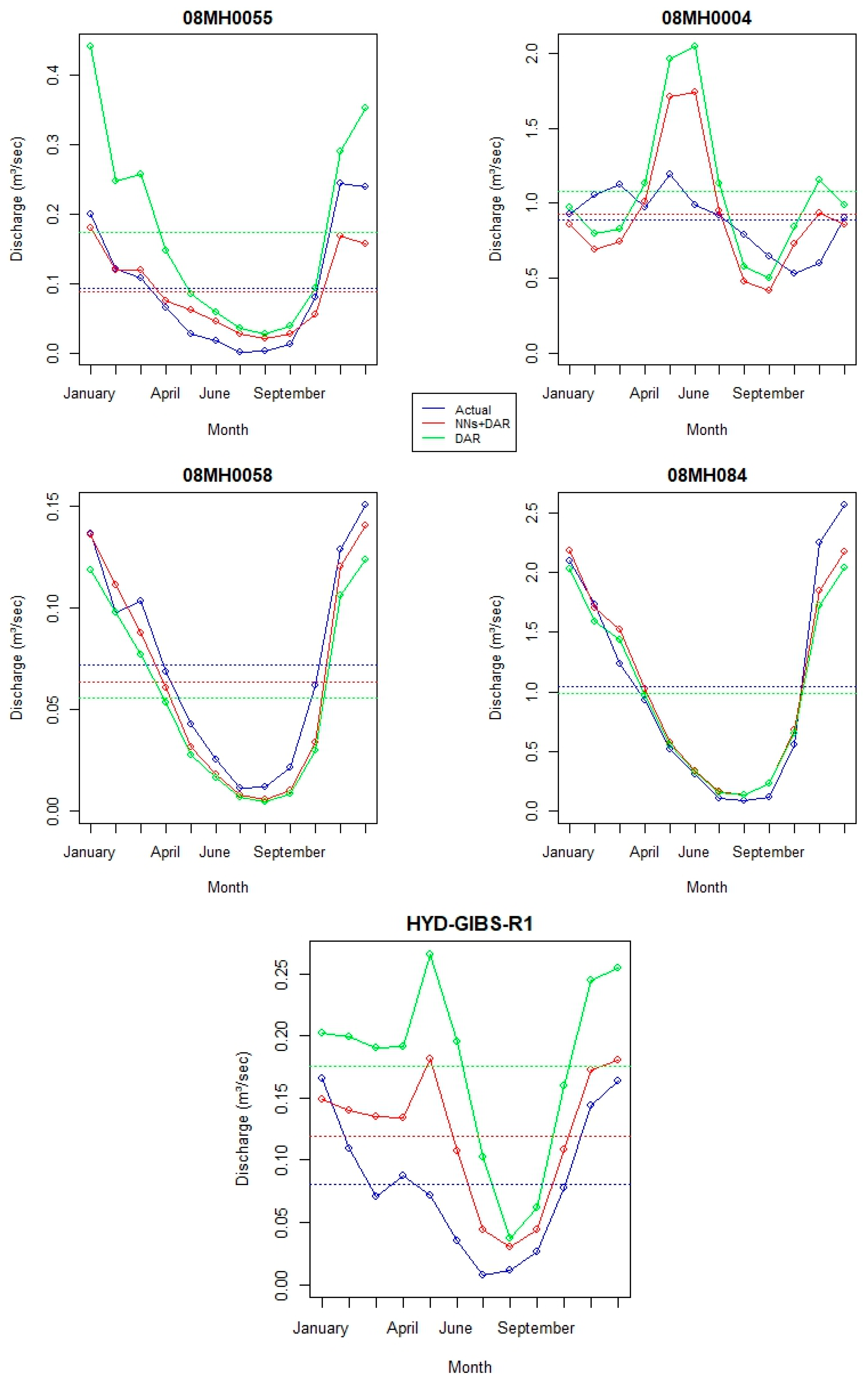 Water 17 01502 g007b