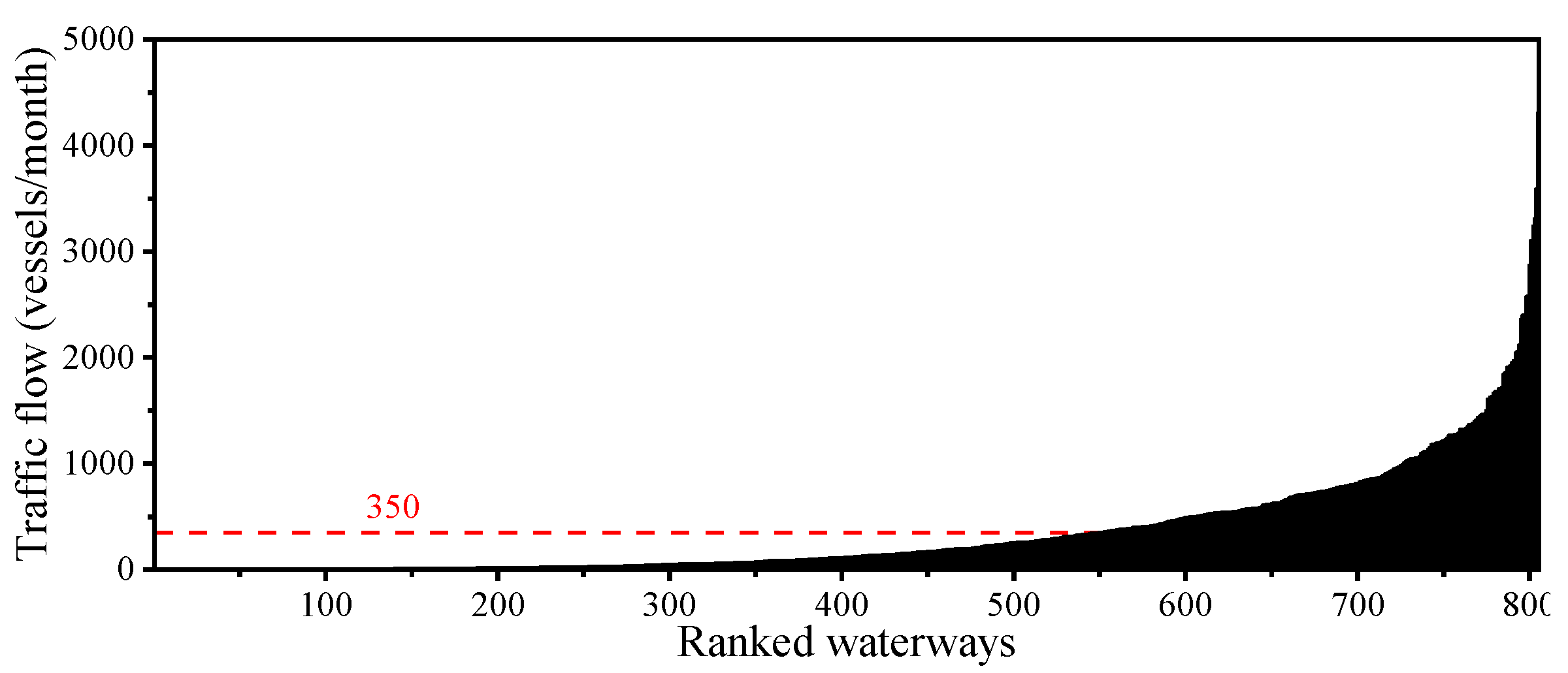 Water 17 01529 g004