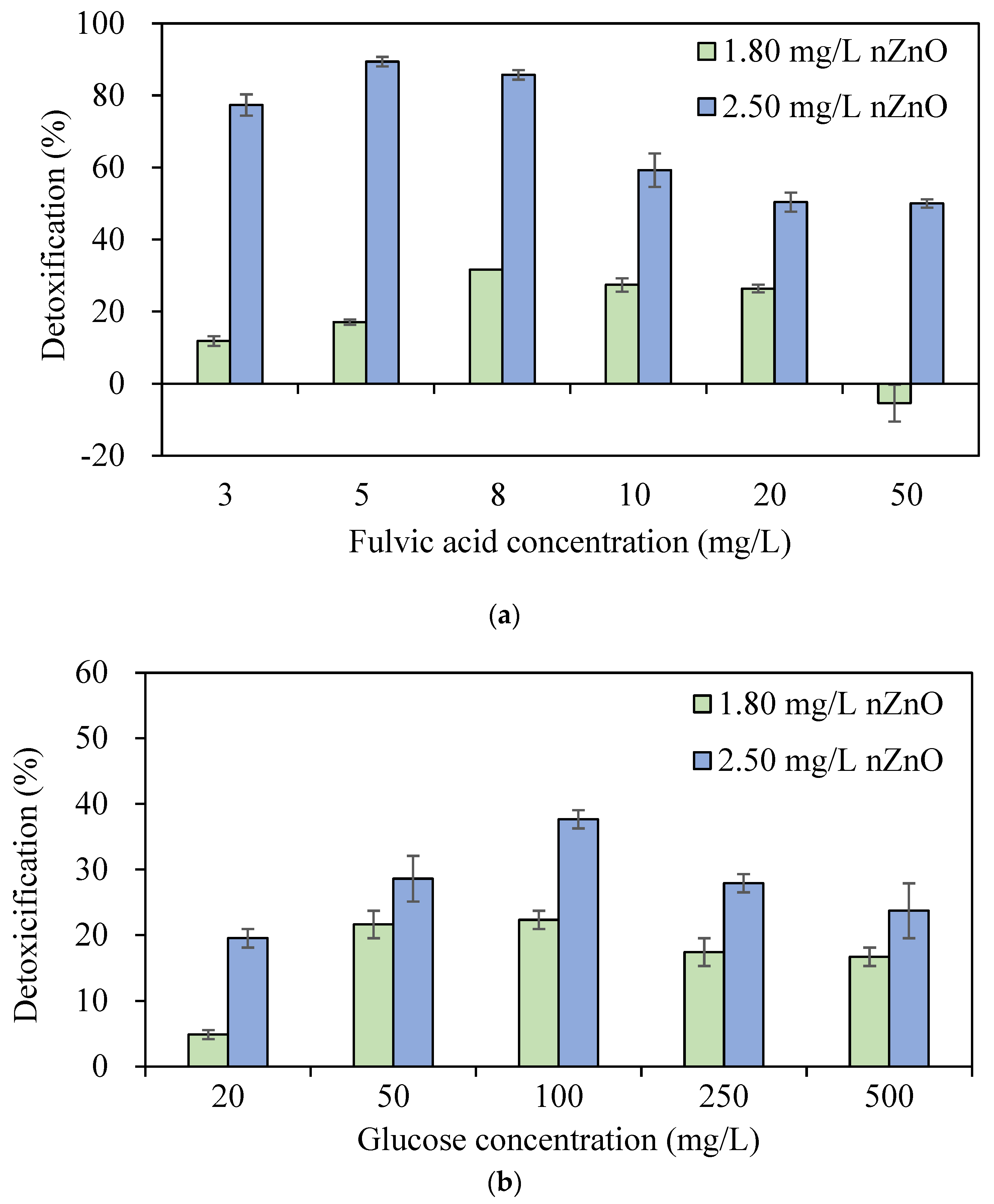 Water 17 01563 g003a