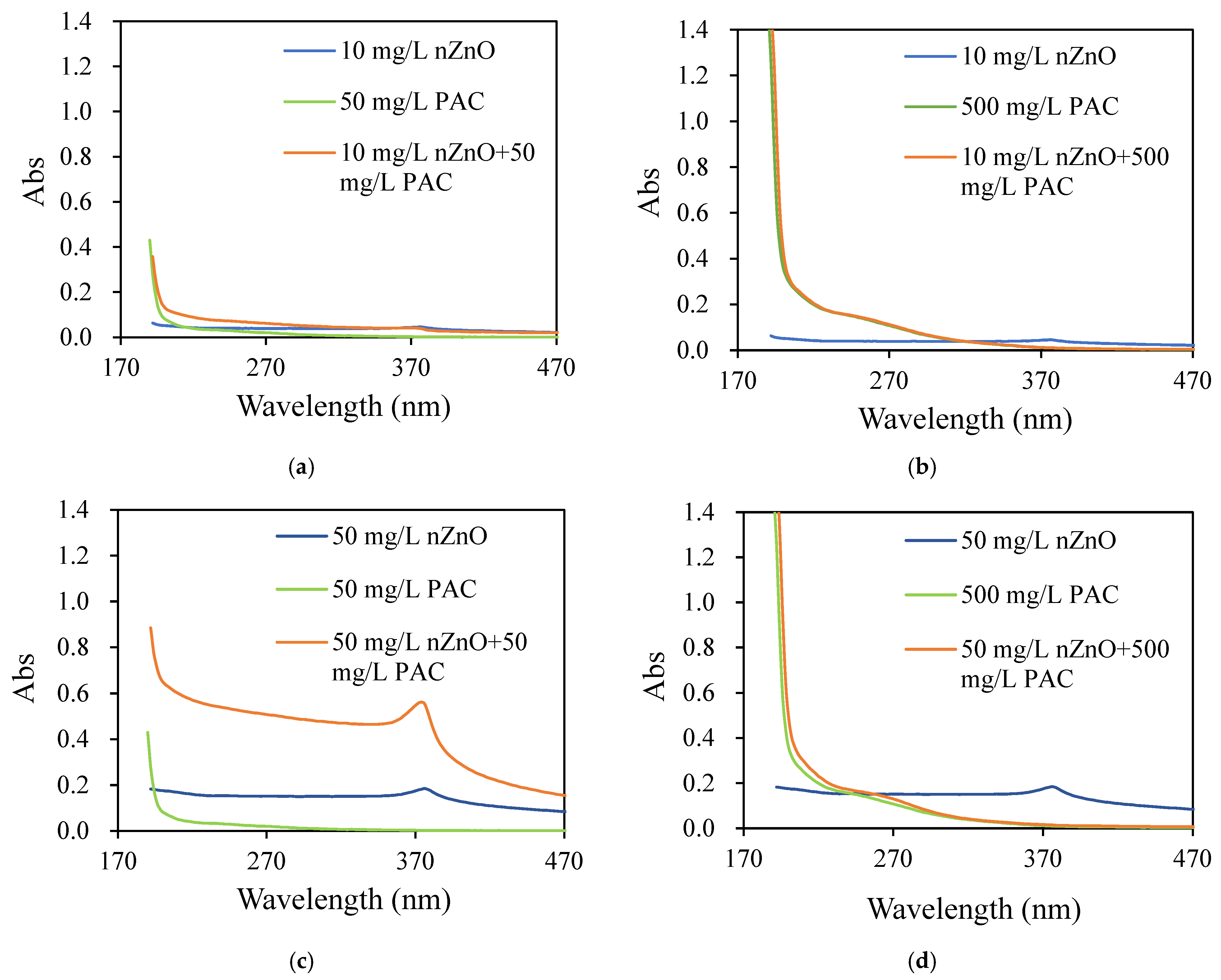 Water 17 01563 g004a