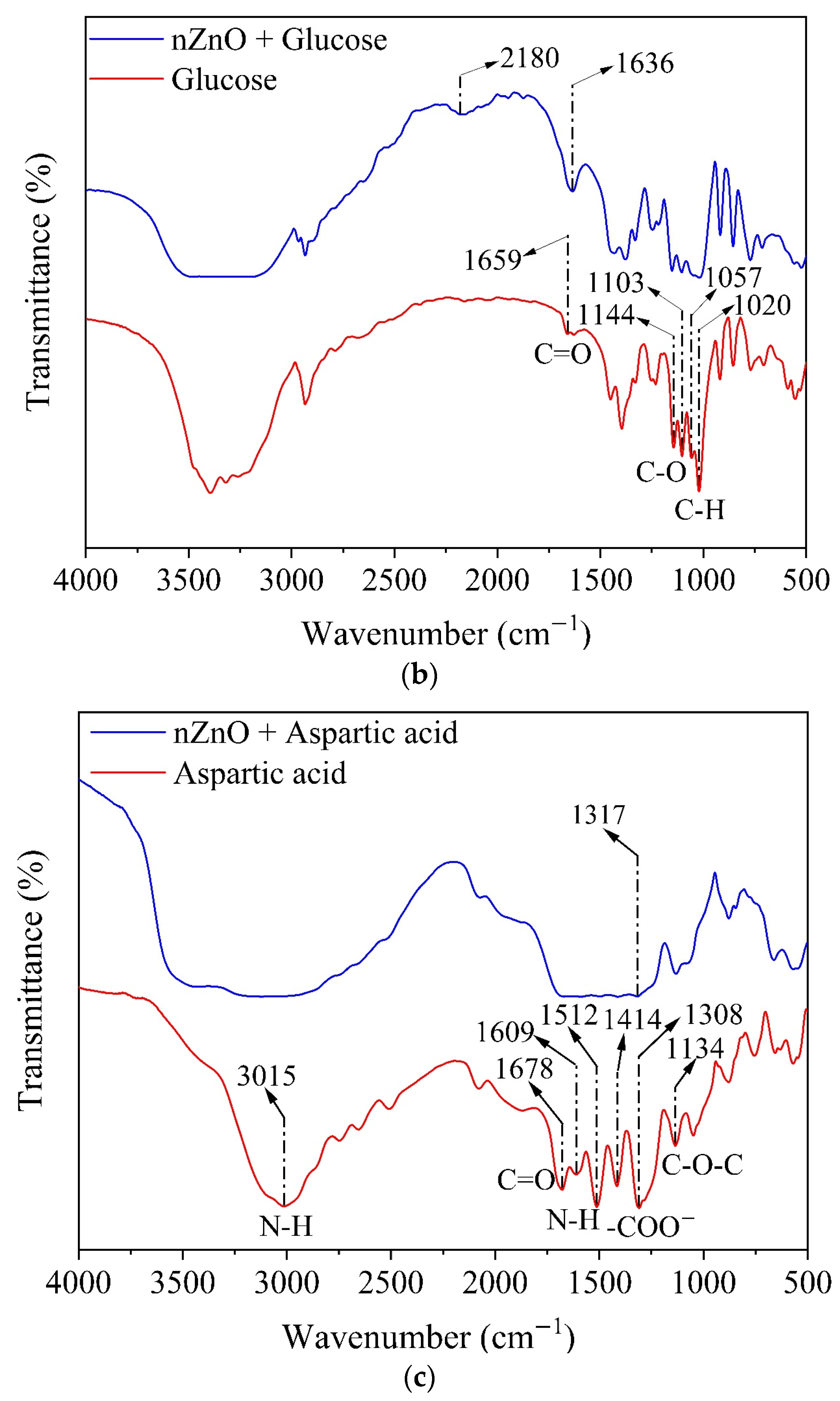 Water 17 01563 g007b