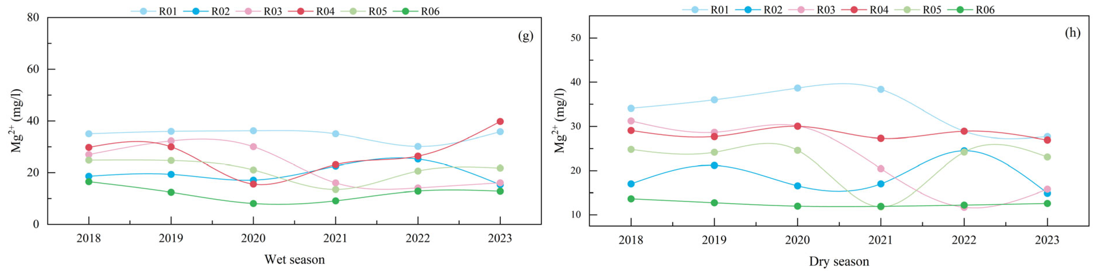 Water 17 01659 g005b