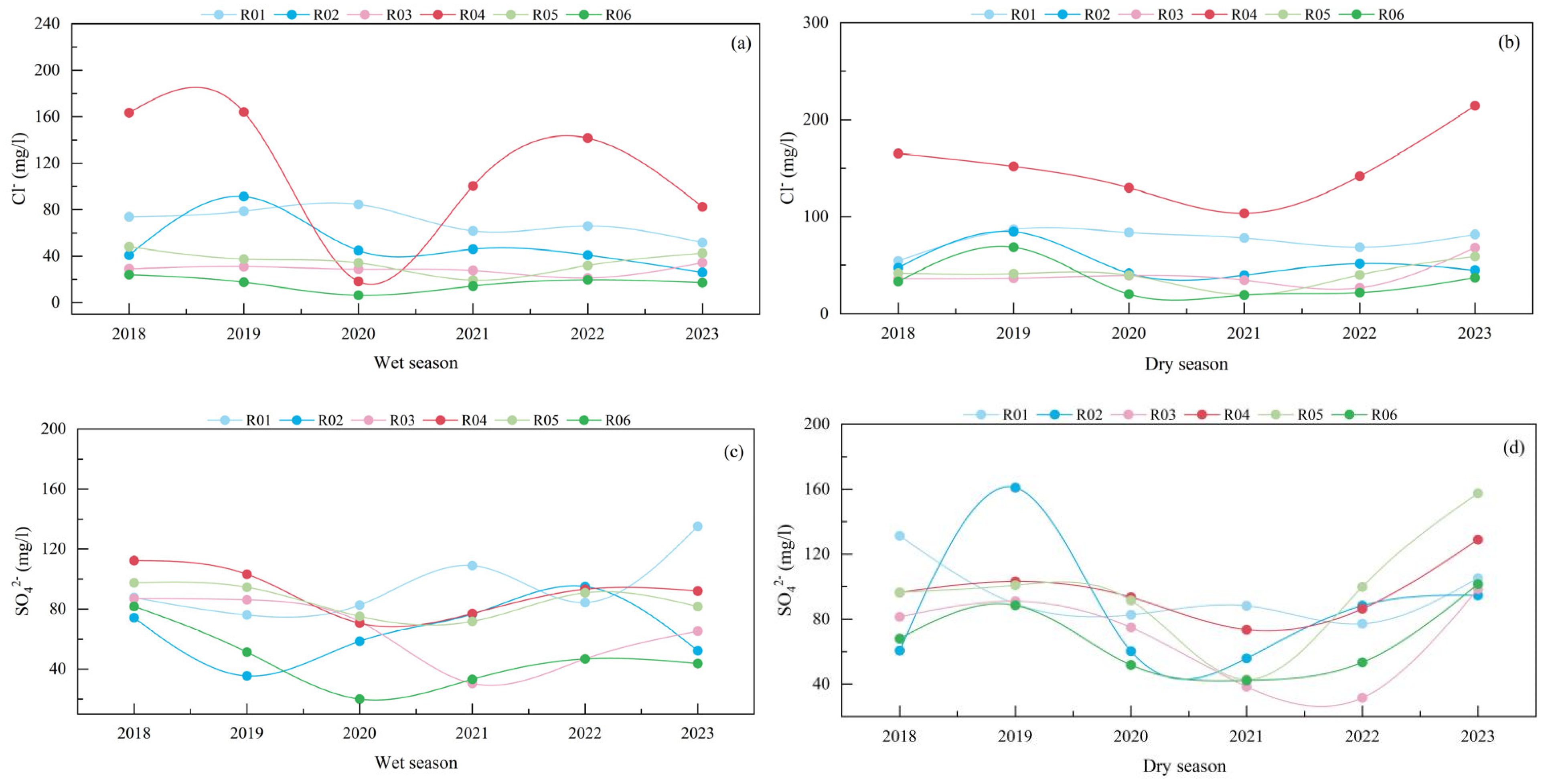 Water 17 01659 g006a