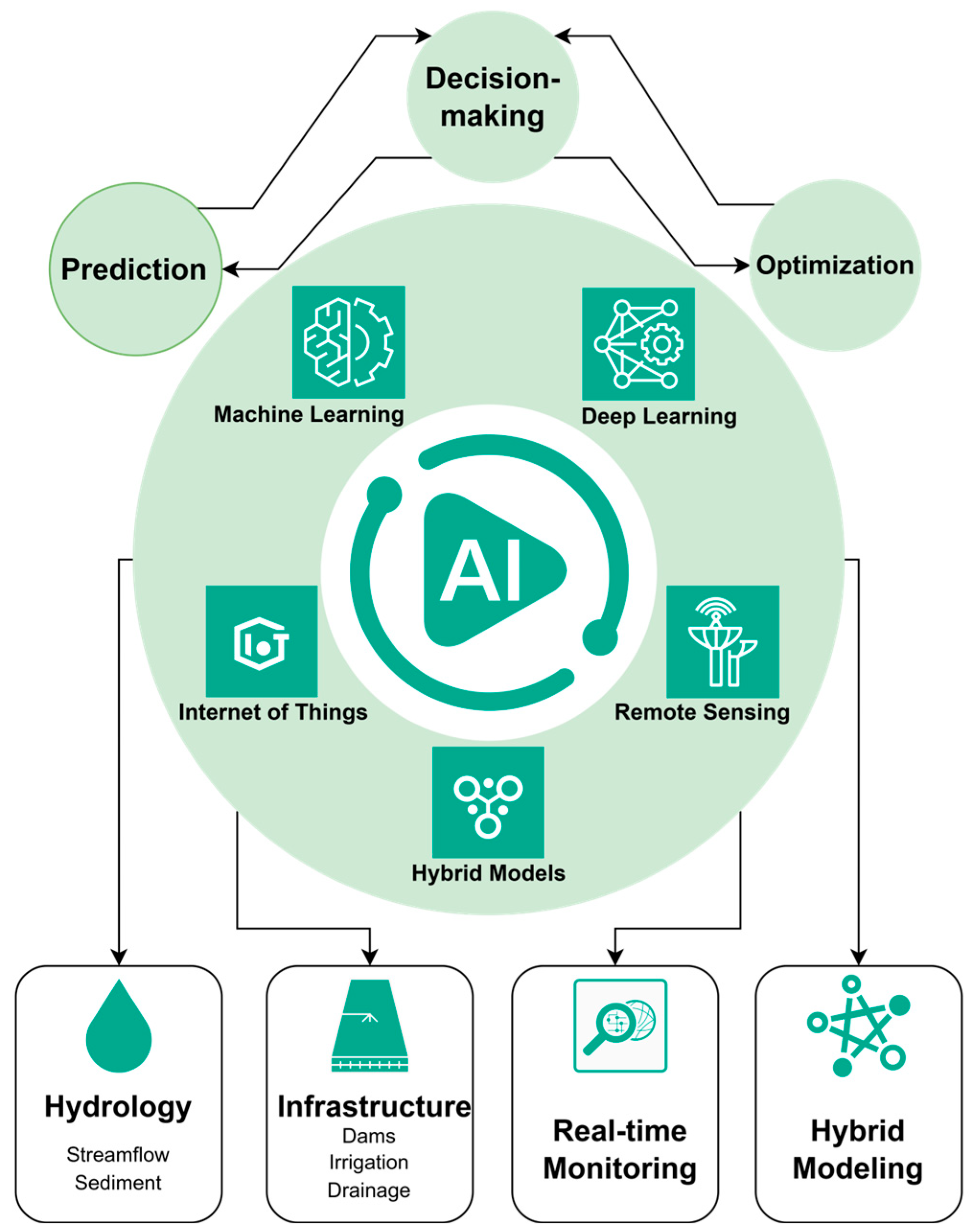 Water 17 01707 g002 Water 17 01707 g002