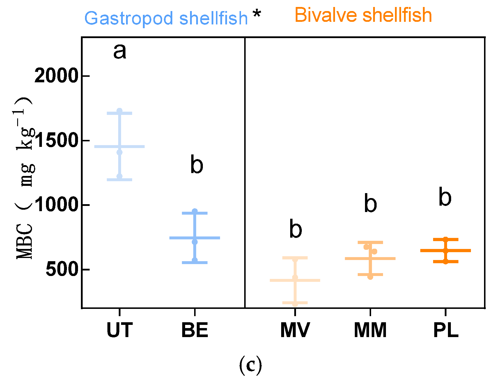 Water 17 01728 g002b