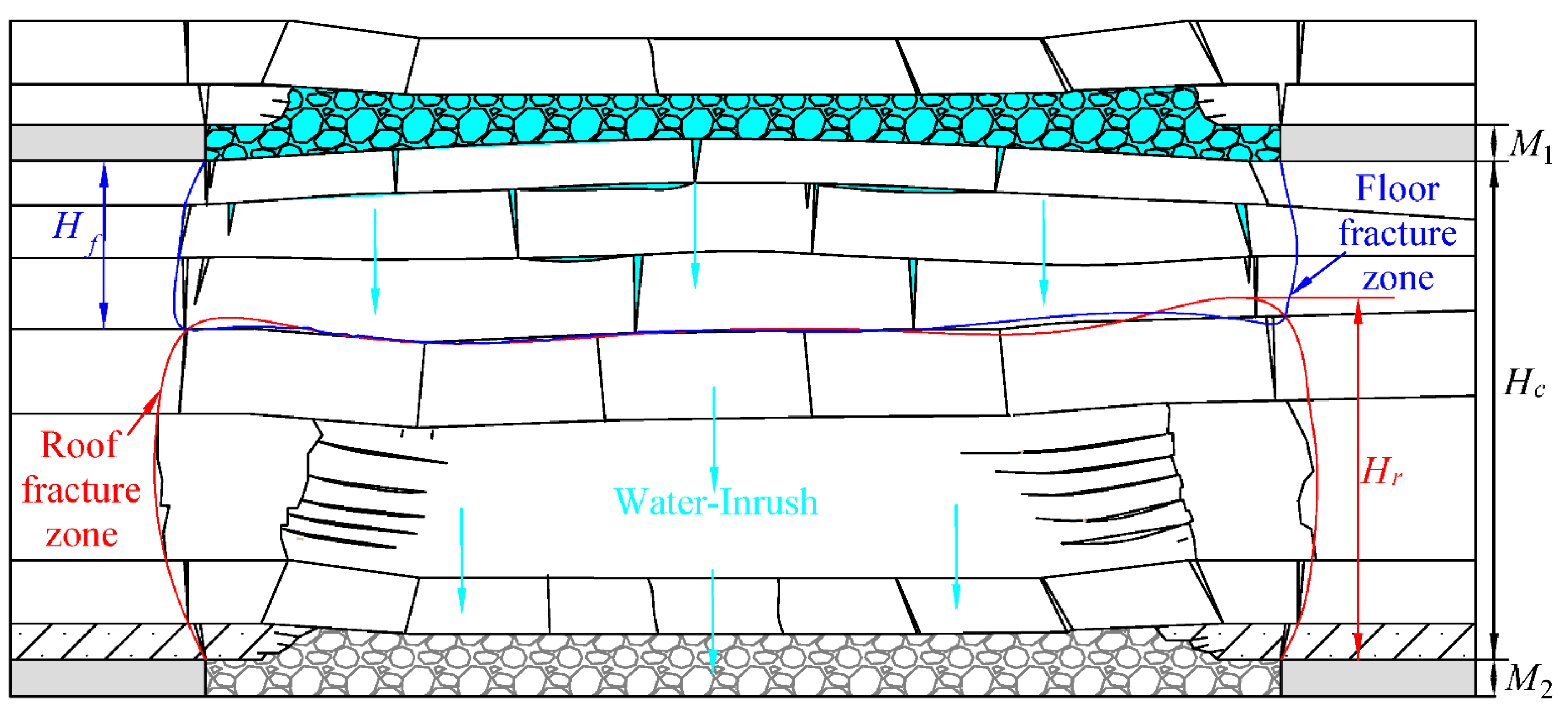Water 17 01734 g004 Water 17 01734 g004