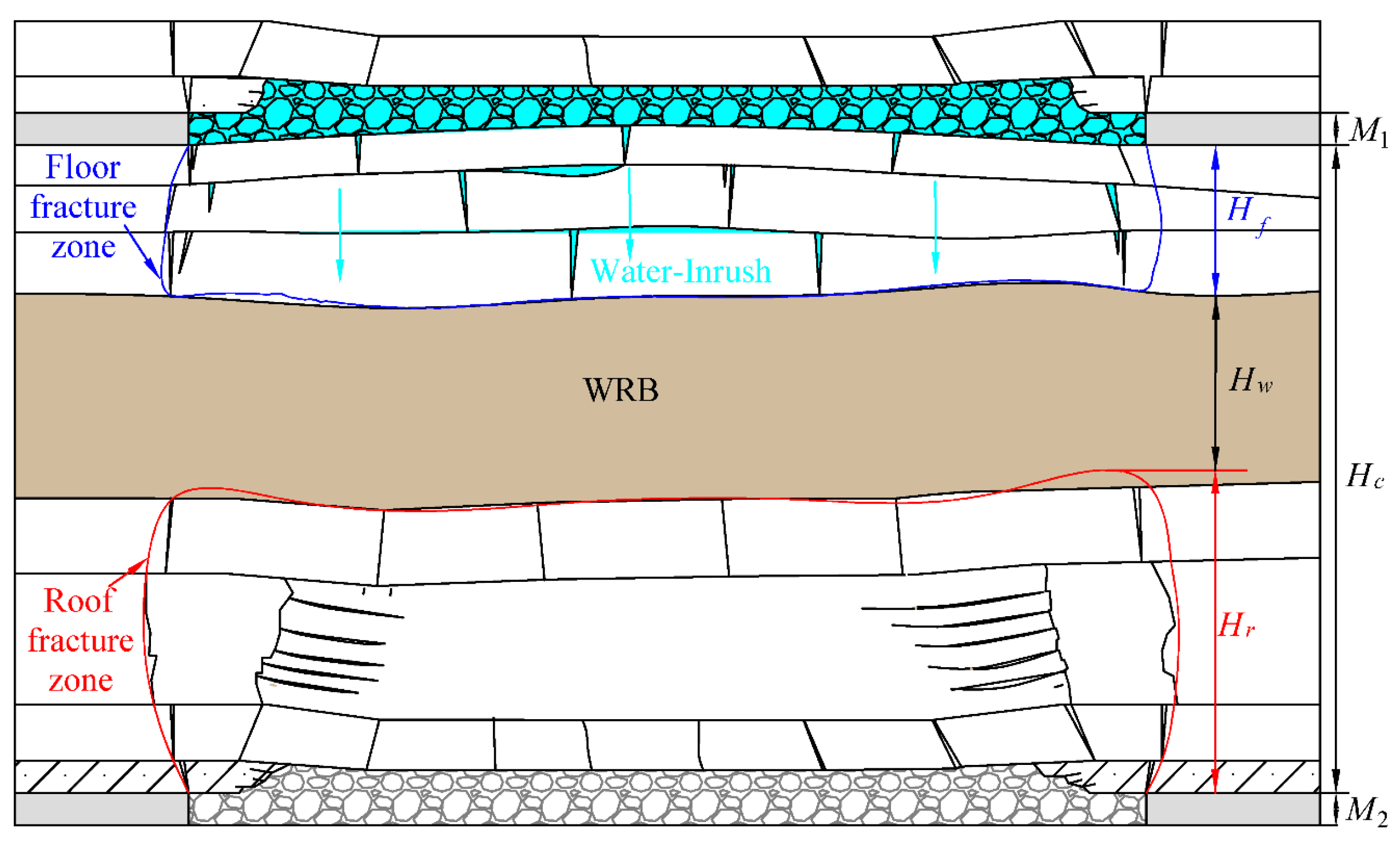 Water 17 01734 g010 Water 17 01734 g010