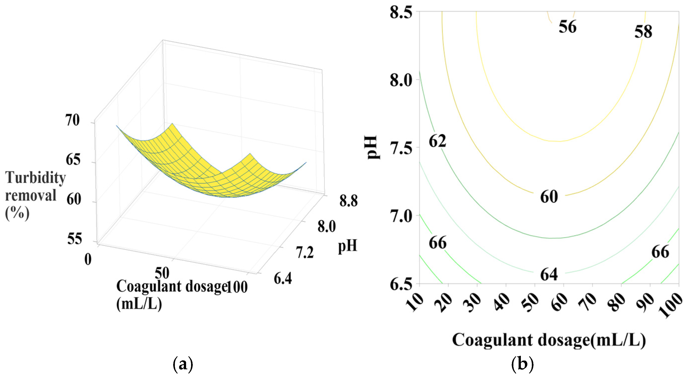 Water 17 01793 g005a