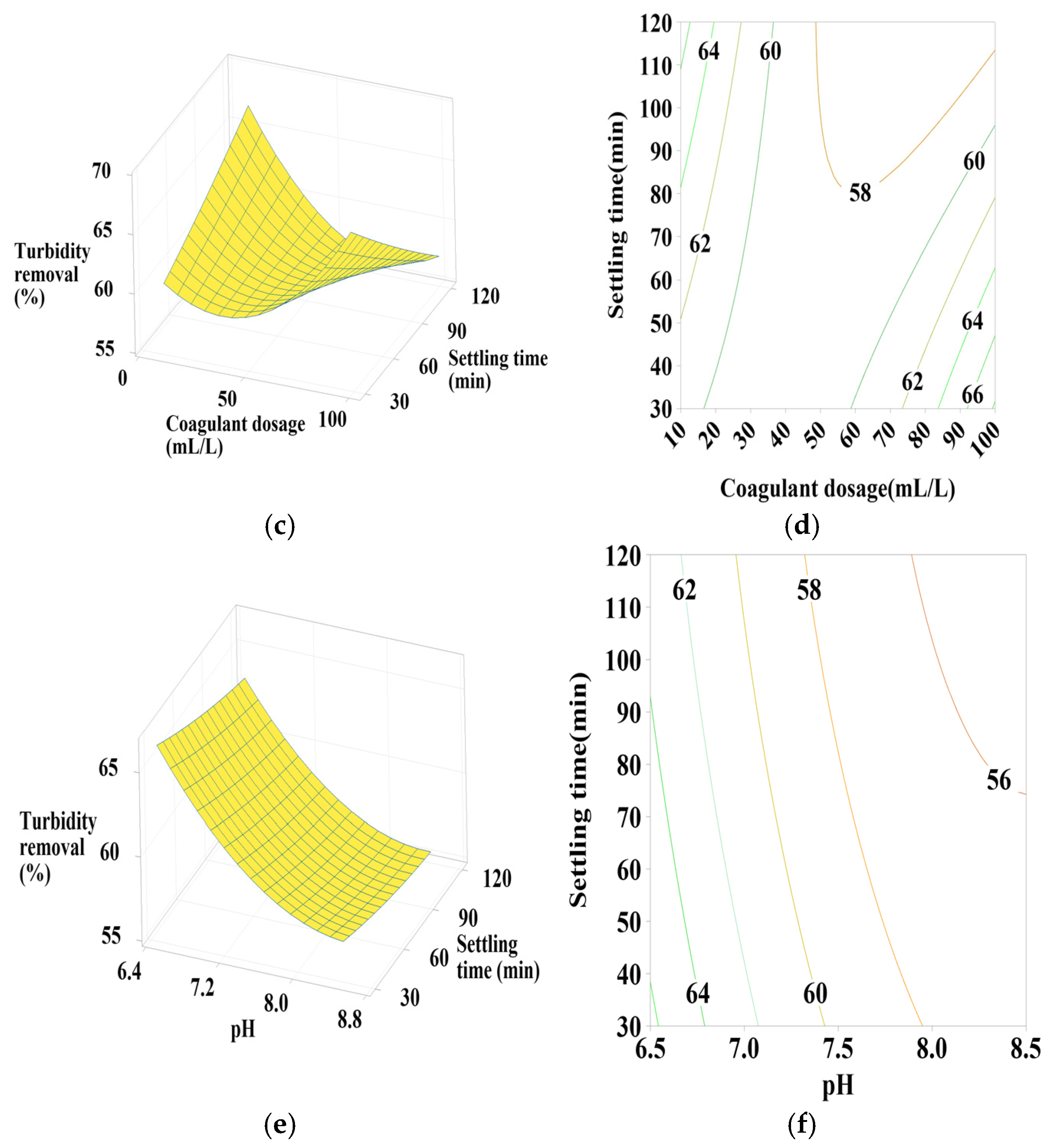 Water 17 01793 g005b