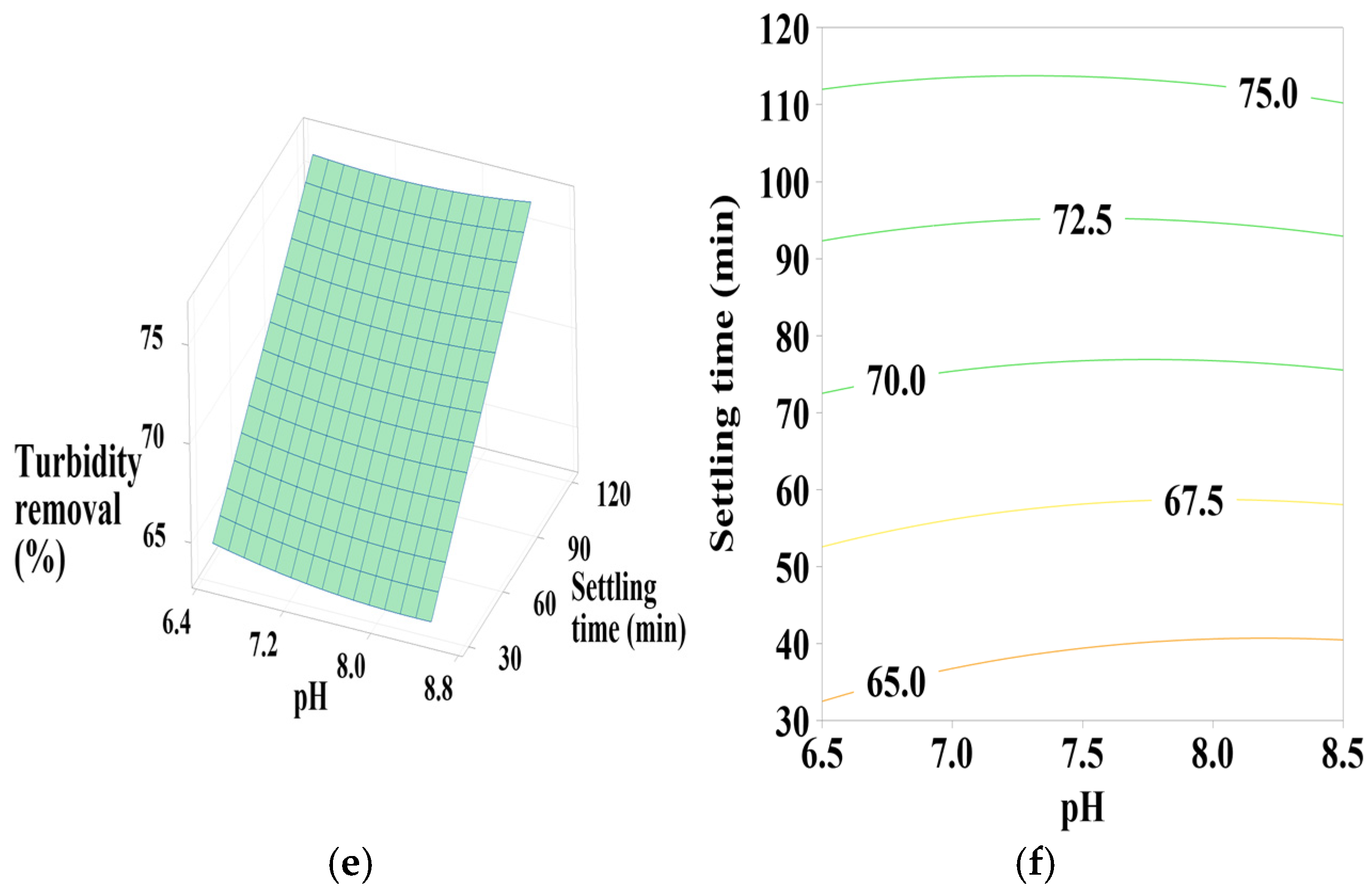 Water 17 01793 g008b