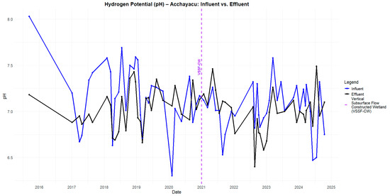Water 17 01800 g0a10