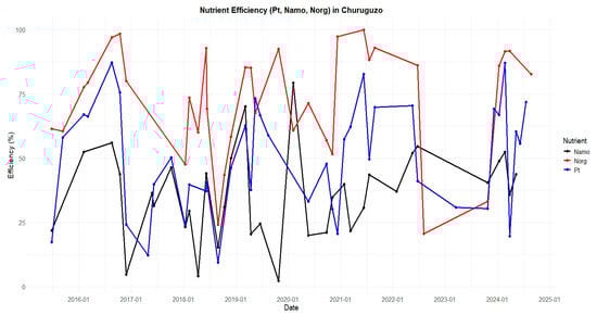 Water 17 01800 g0a11