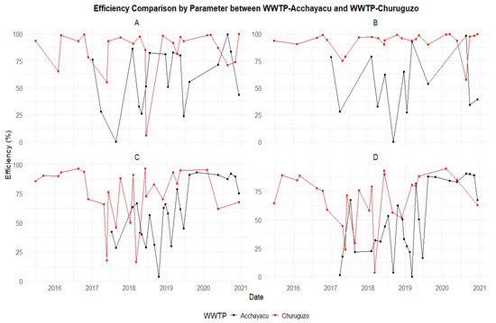 Water 17 01800 g0a13