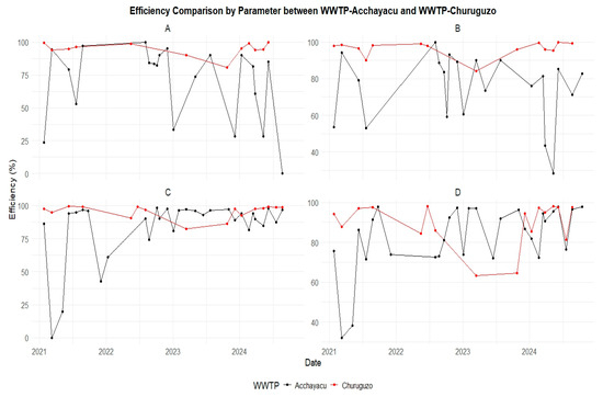 Water 17 01800 g0a14
