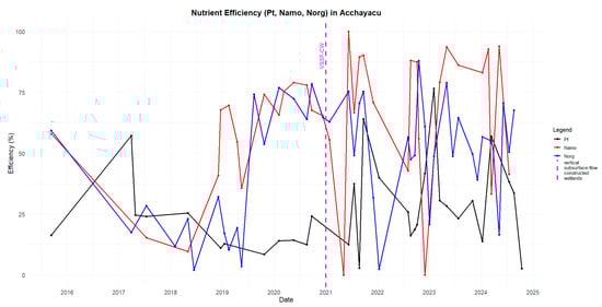 Water 17 01800 g0a15