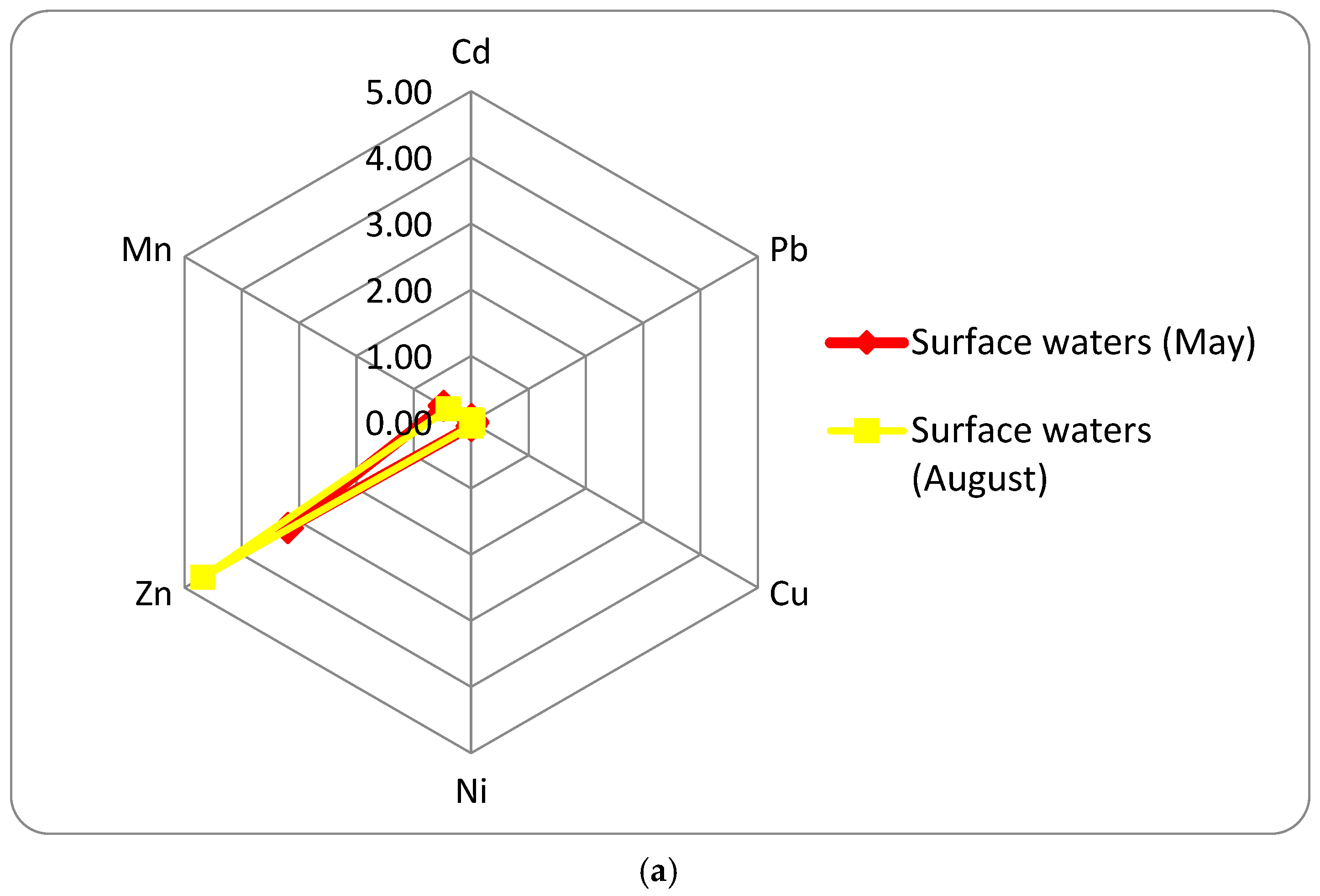 Water 17 01853 g002a