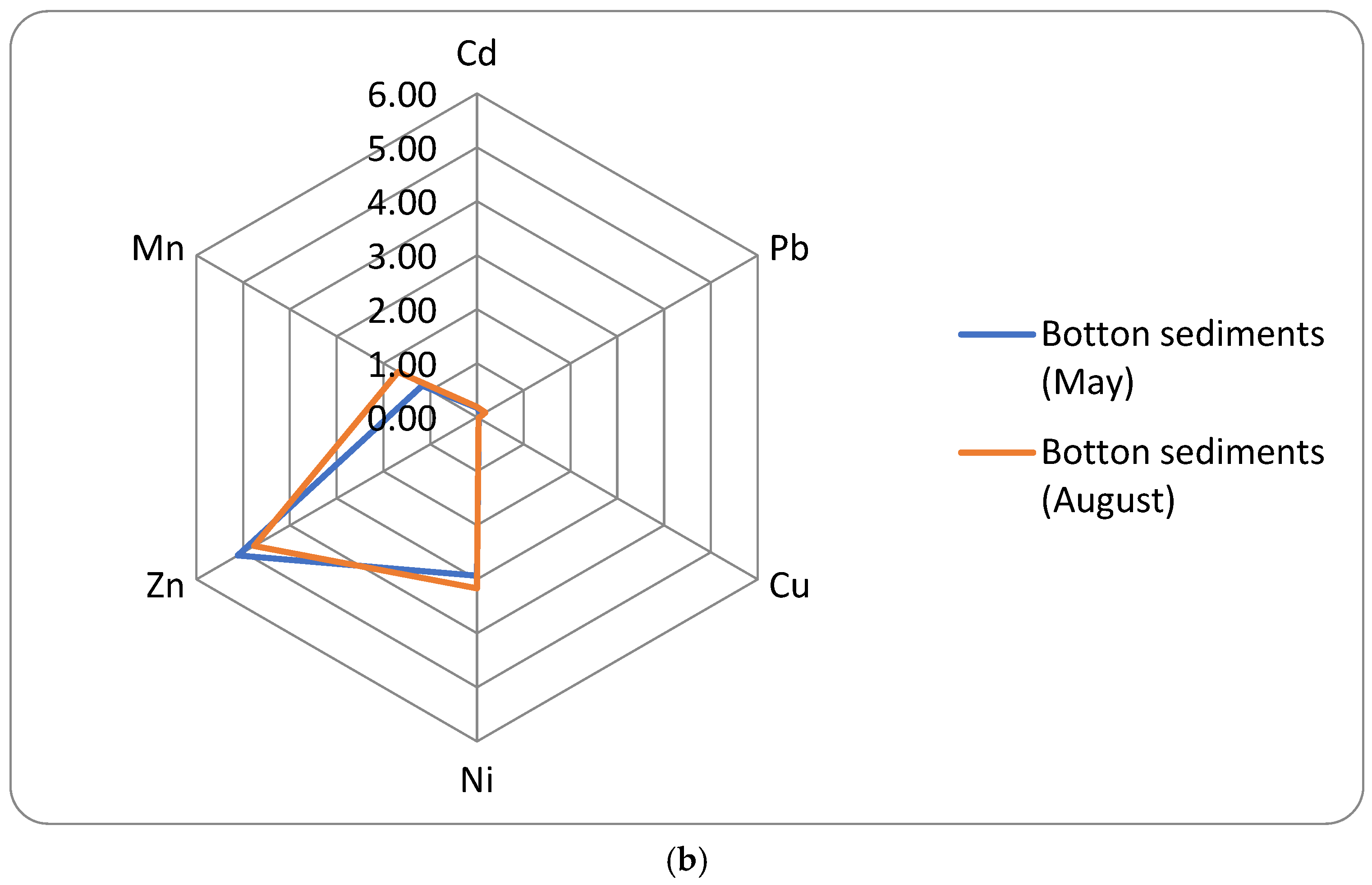 Water 17 01853 g002b