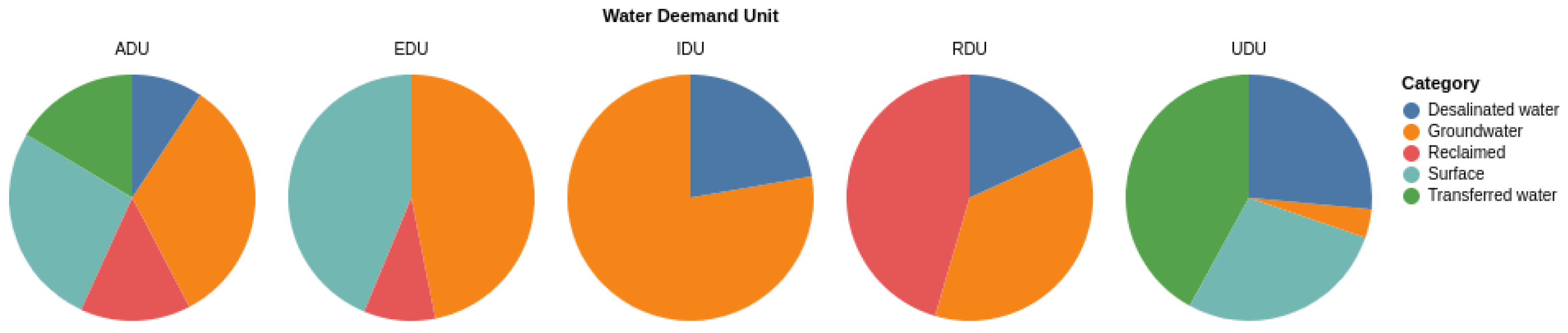 Water 17 01865 g004 Water 17 01865 g004