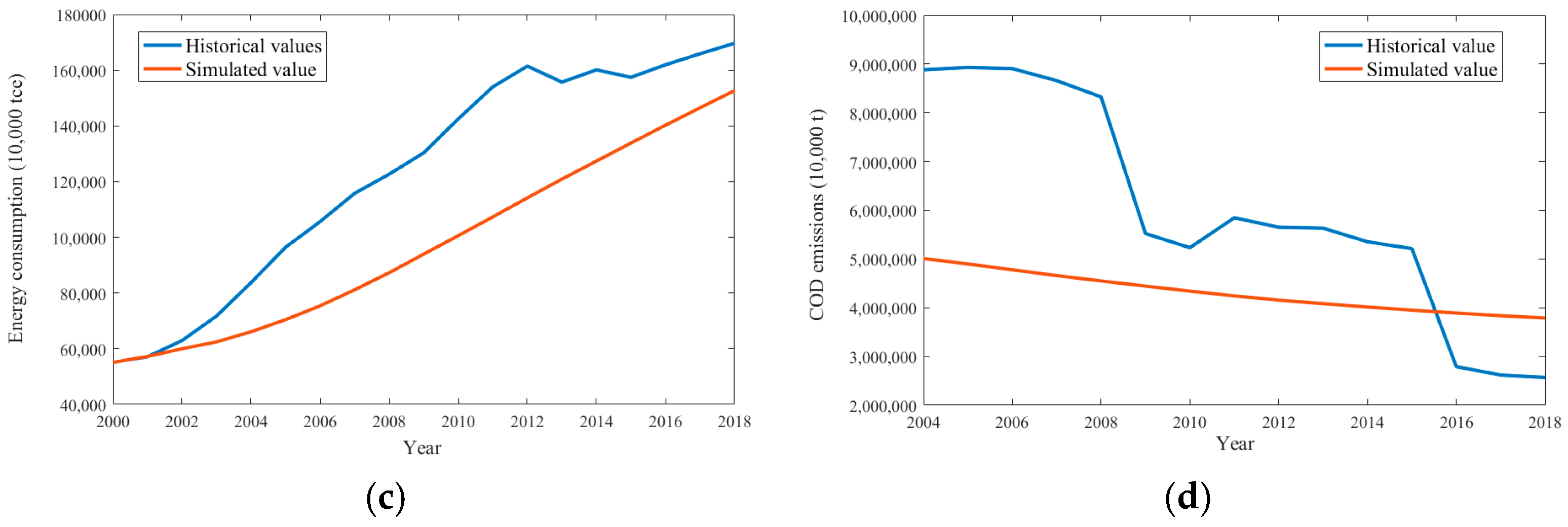 Water 17 01874 g008b