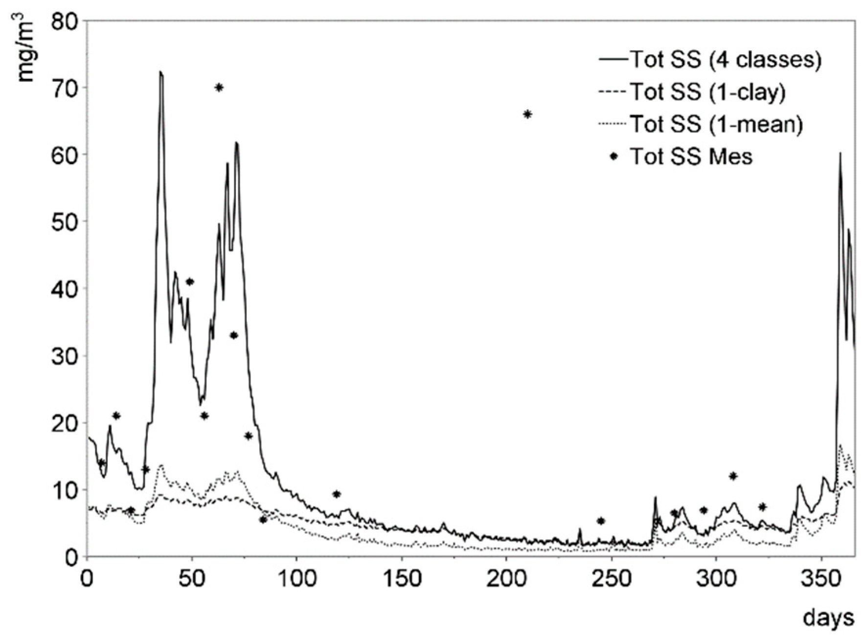 Water 17 01876 g013 Water 17 01876 g013