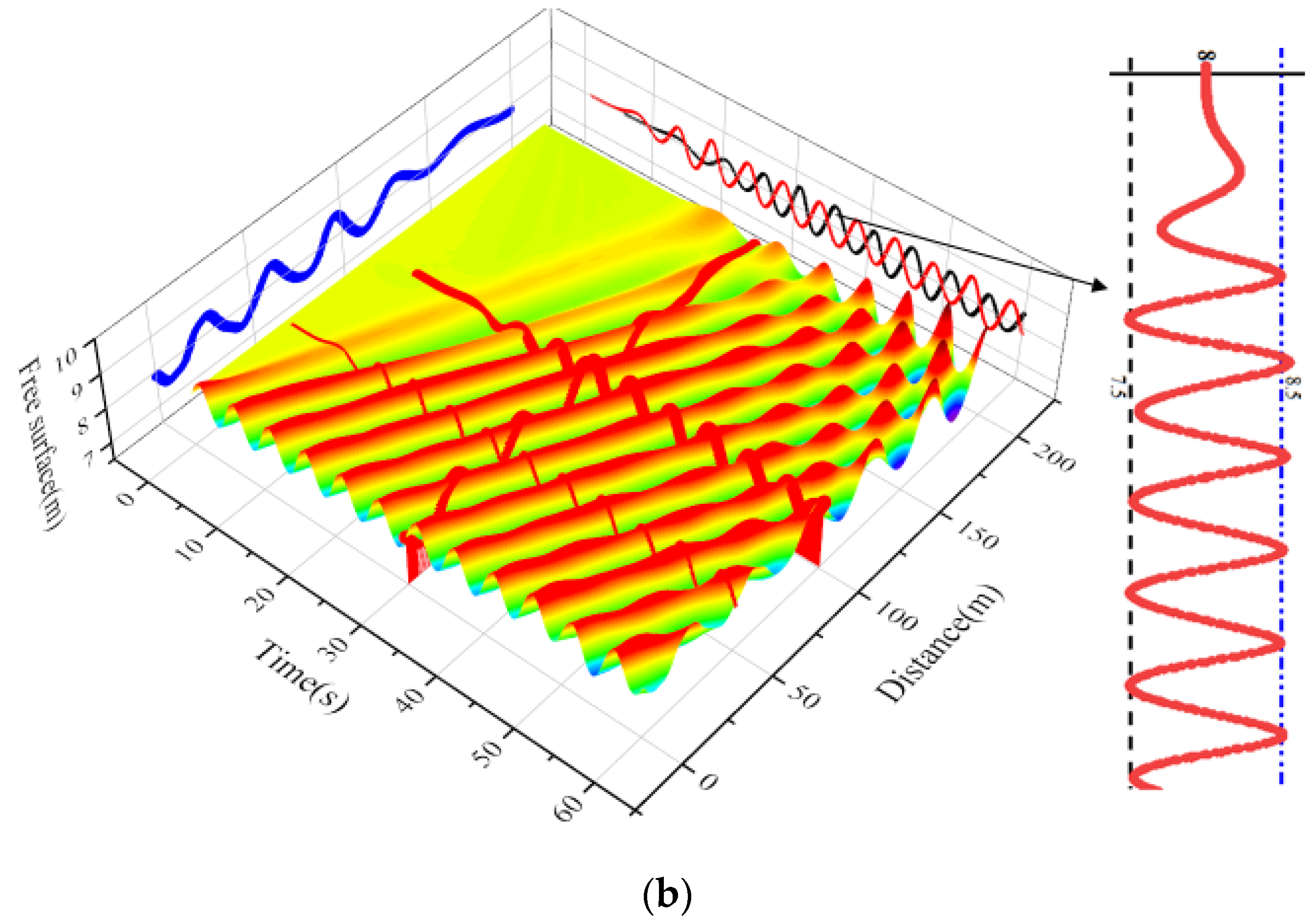 Water 17 01879 g007b