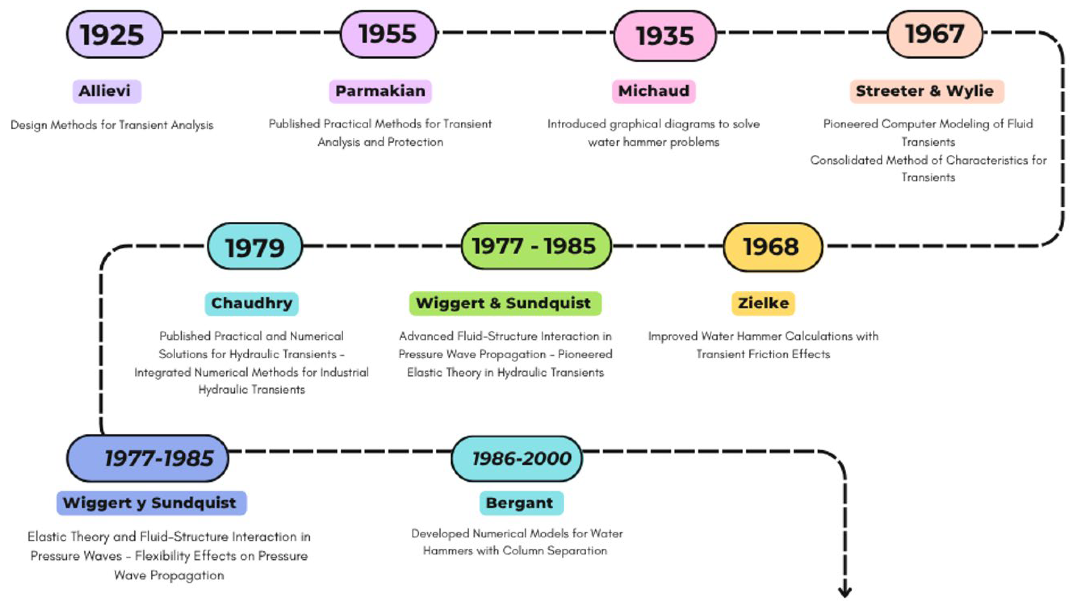 Water 17 01883 g002a