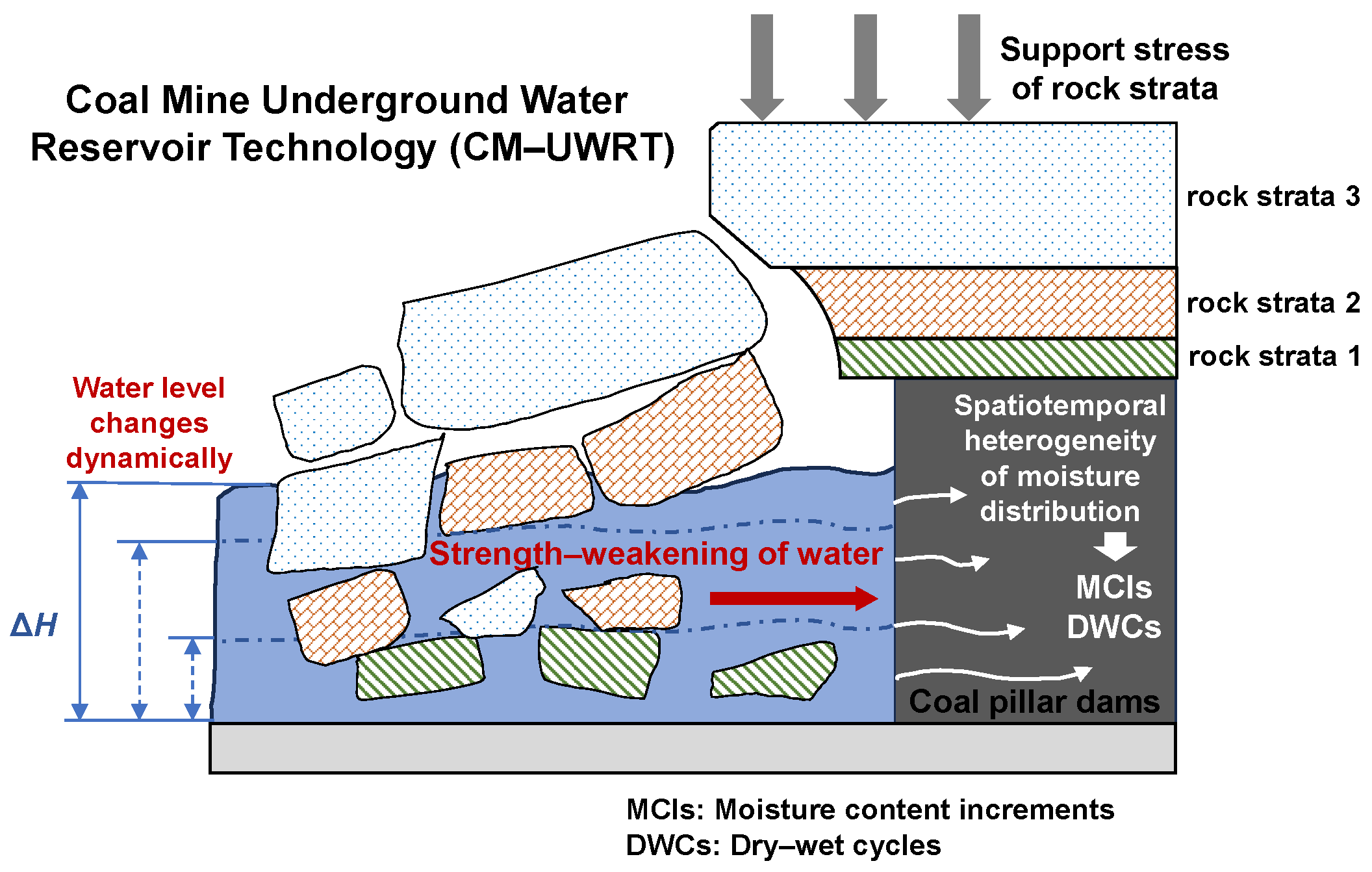 Water 17 01884 g001 Water 17 01884 g001