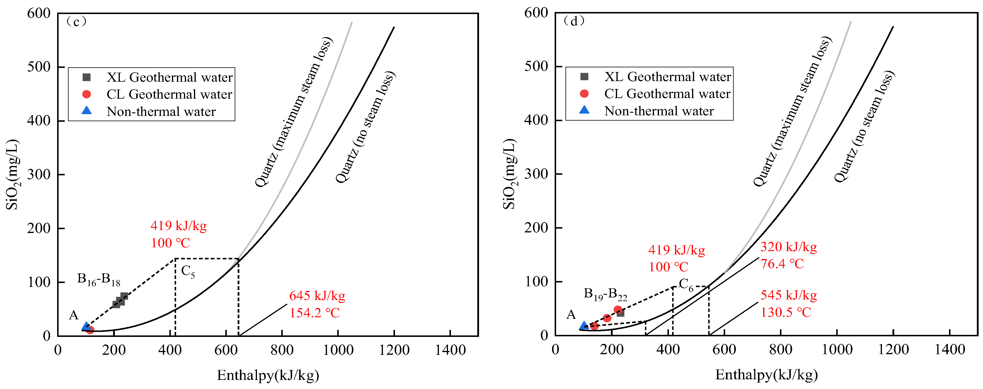 Water 17 01885 g010b Water 17 01885 g010b