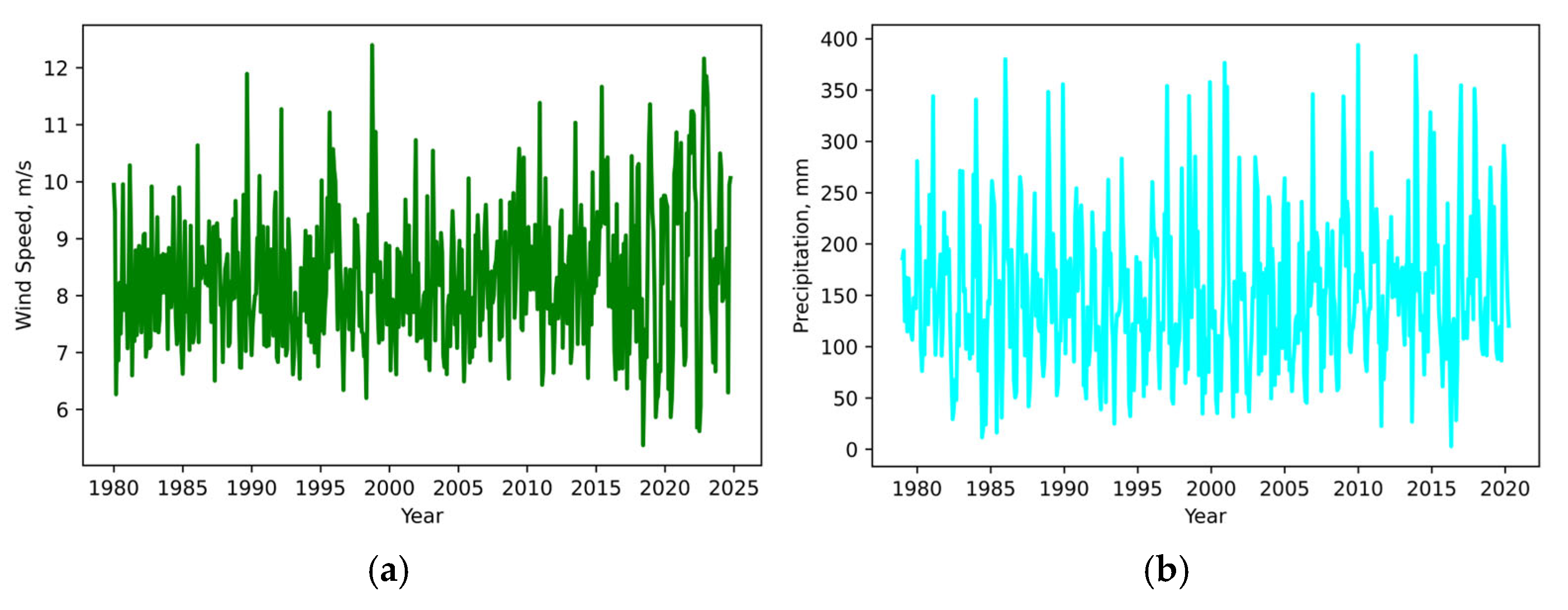 Water 17 01895 g003a