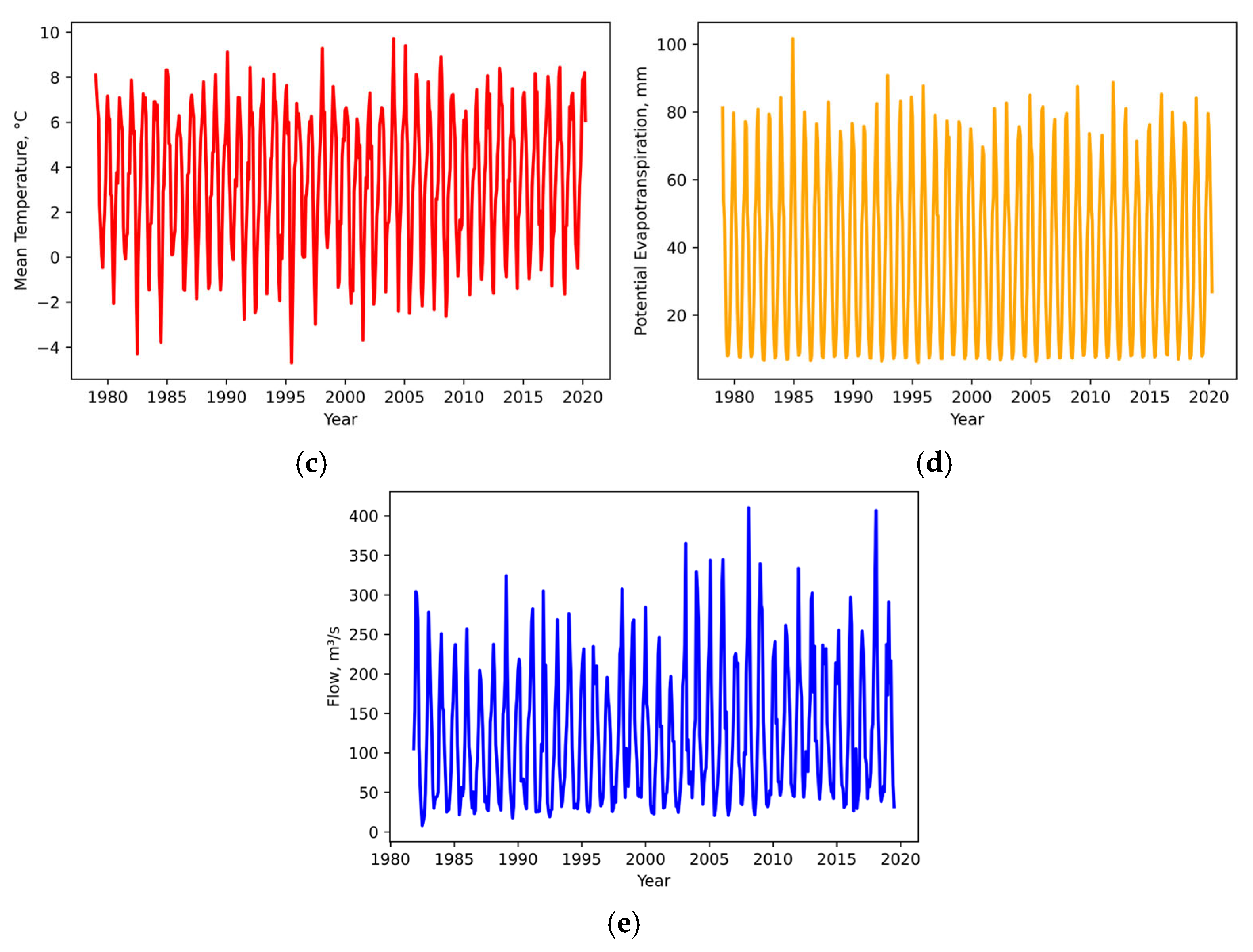 Water 17 01895 g003b