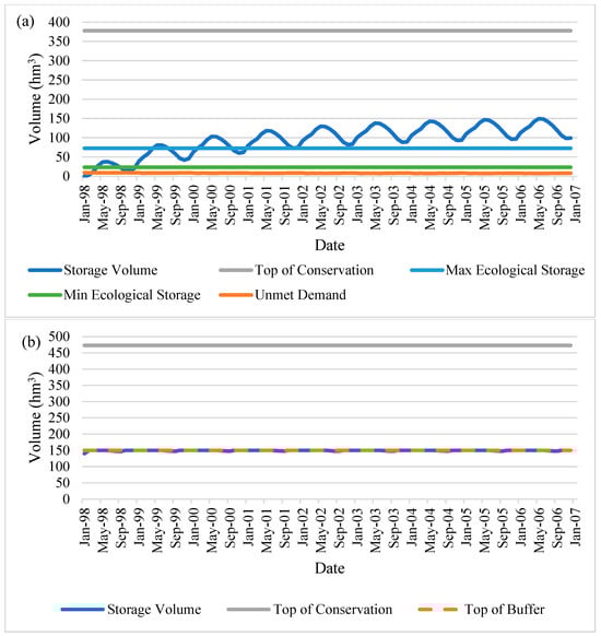 Water 17 01930 g0a10