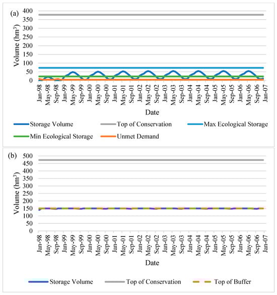 Water 17 01930 g0a11