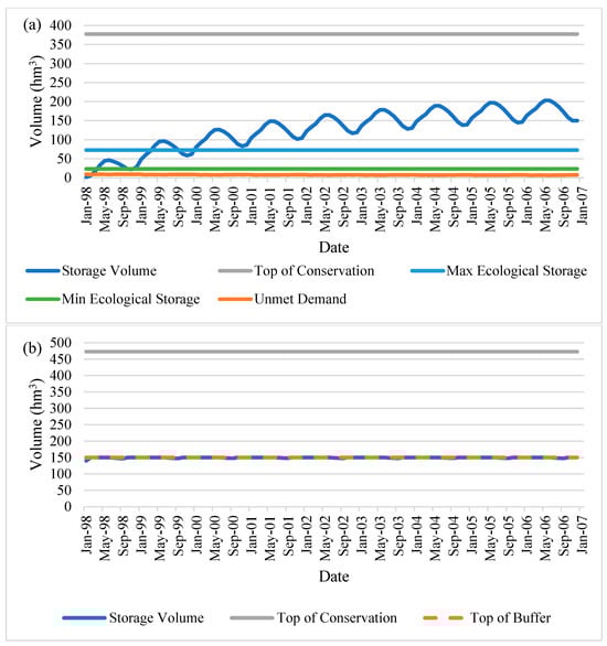 Water 17 01930 g0a12