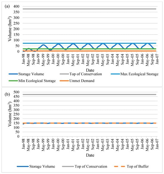 Water 17 01930 g0a13