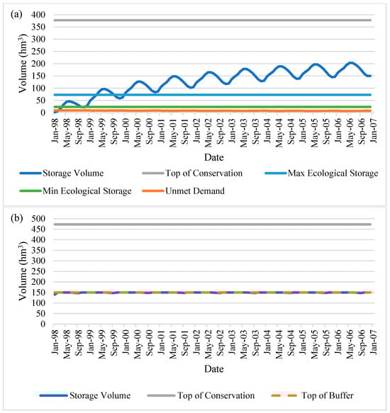 Water 17 01930 g0a14