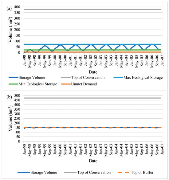 Water 17 01930 g0a15