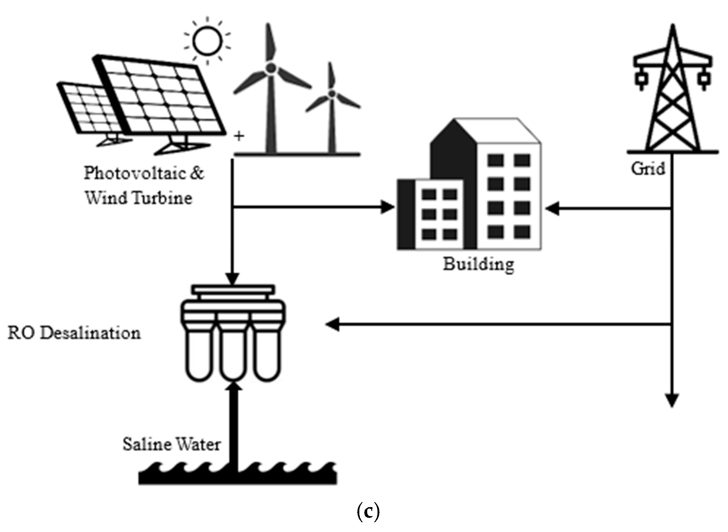 Water 17 01981 g001b