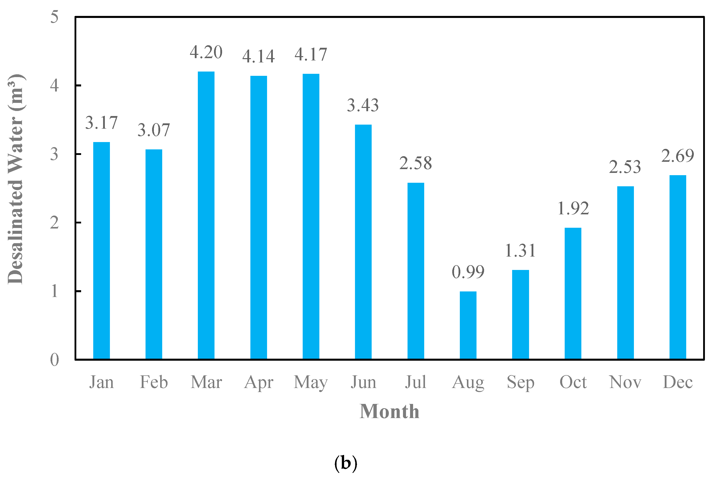 Water 17 01981 g010b