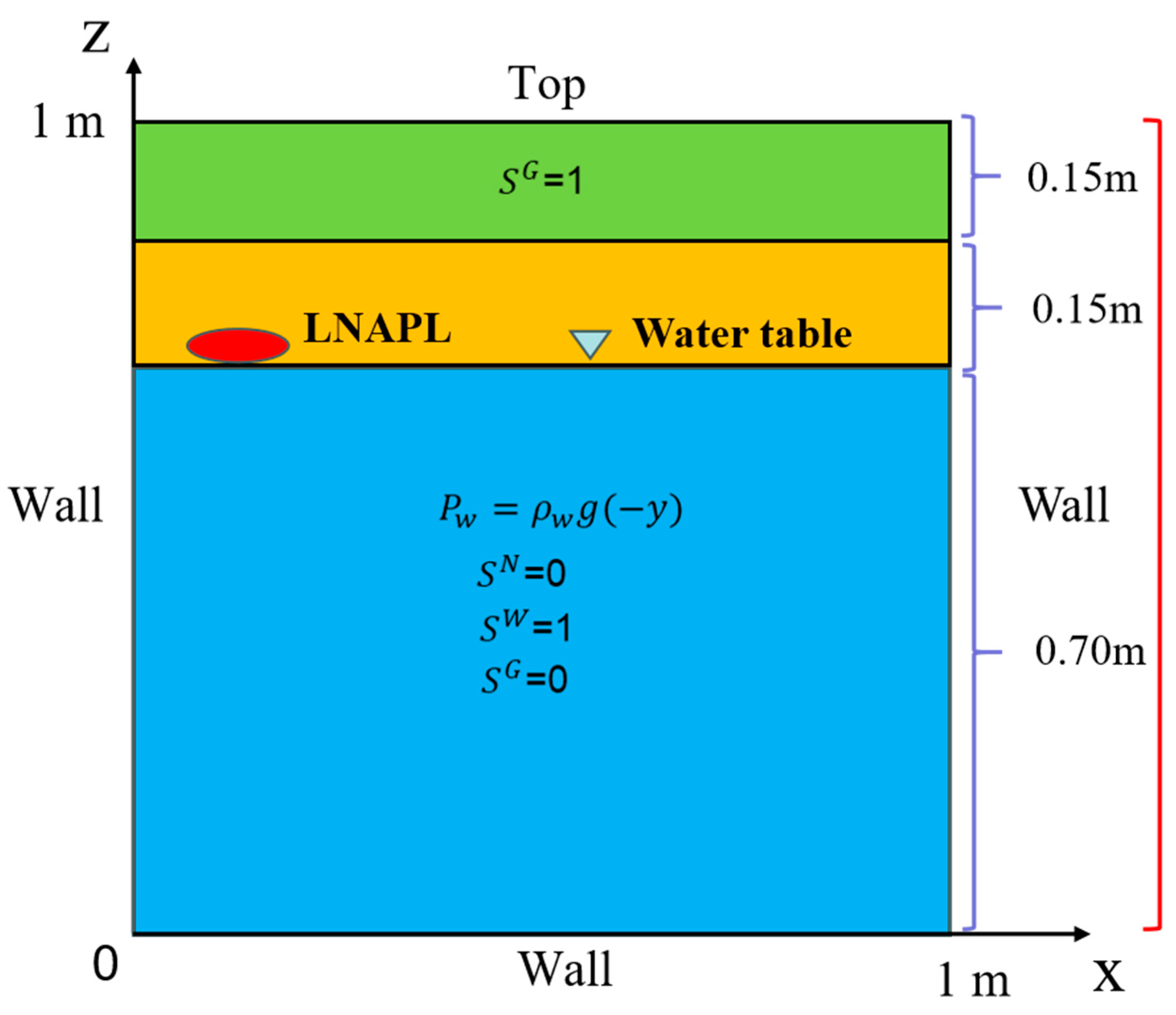 Water 17 01989 g003