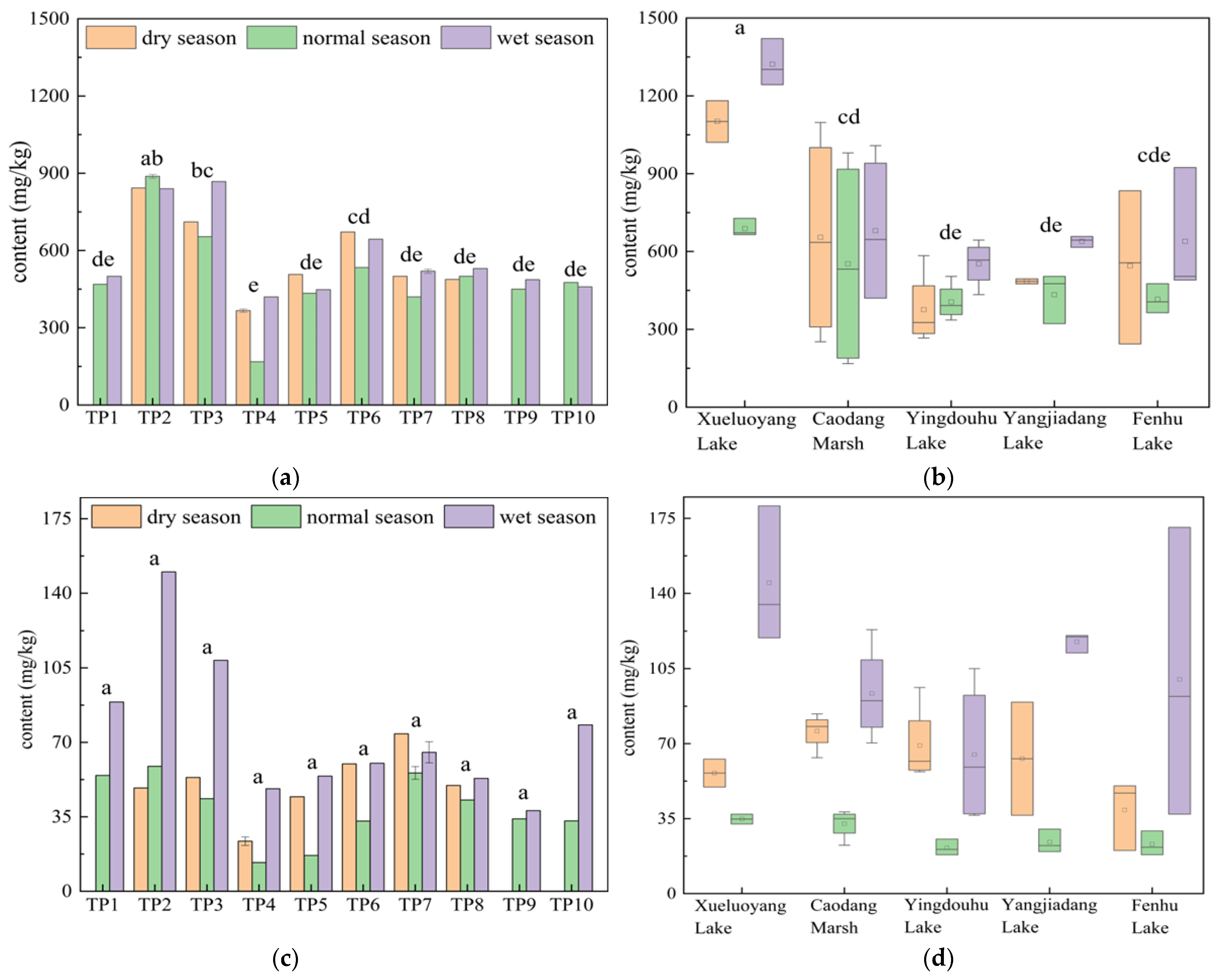 Water 17 02000 g004a