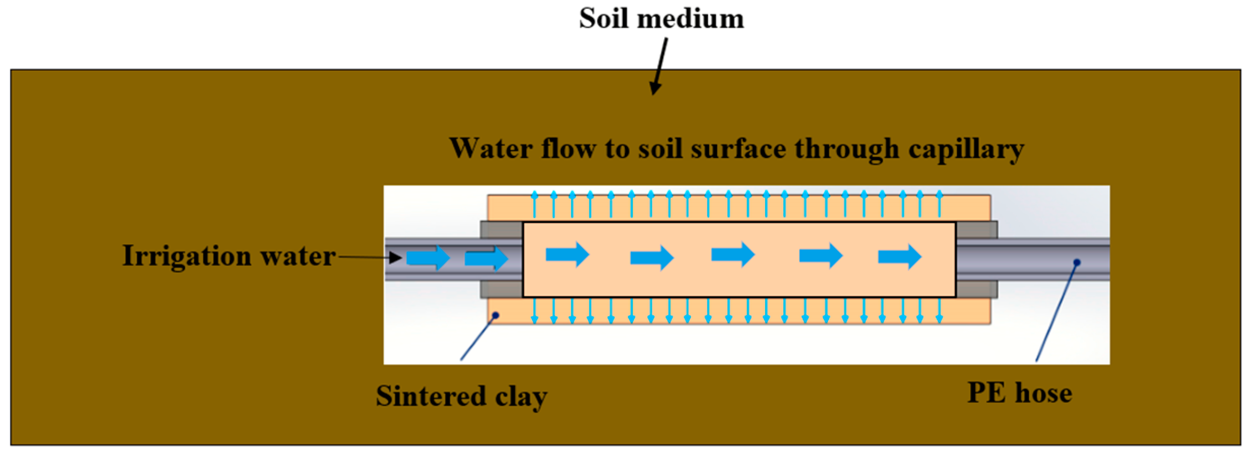 Water 17 02058 g002 Water 17 02058 g002