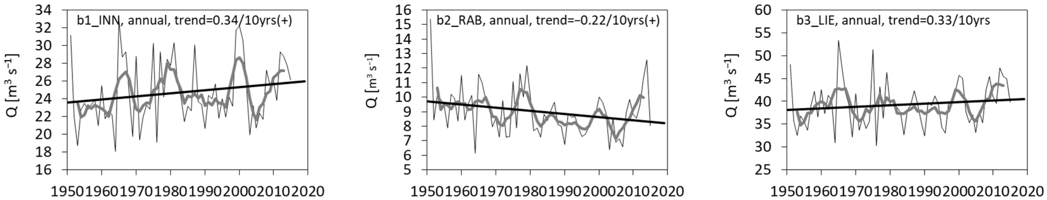 Water 17 02116 g002b