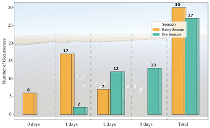 Water 17 02195 i001 Water 17 02195 i001