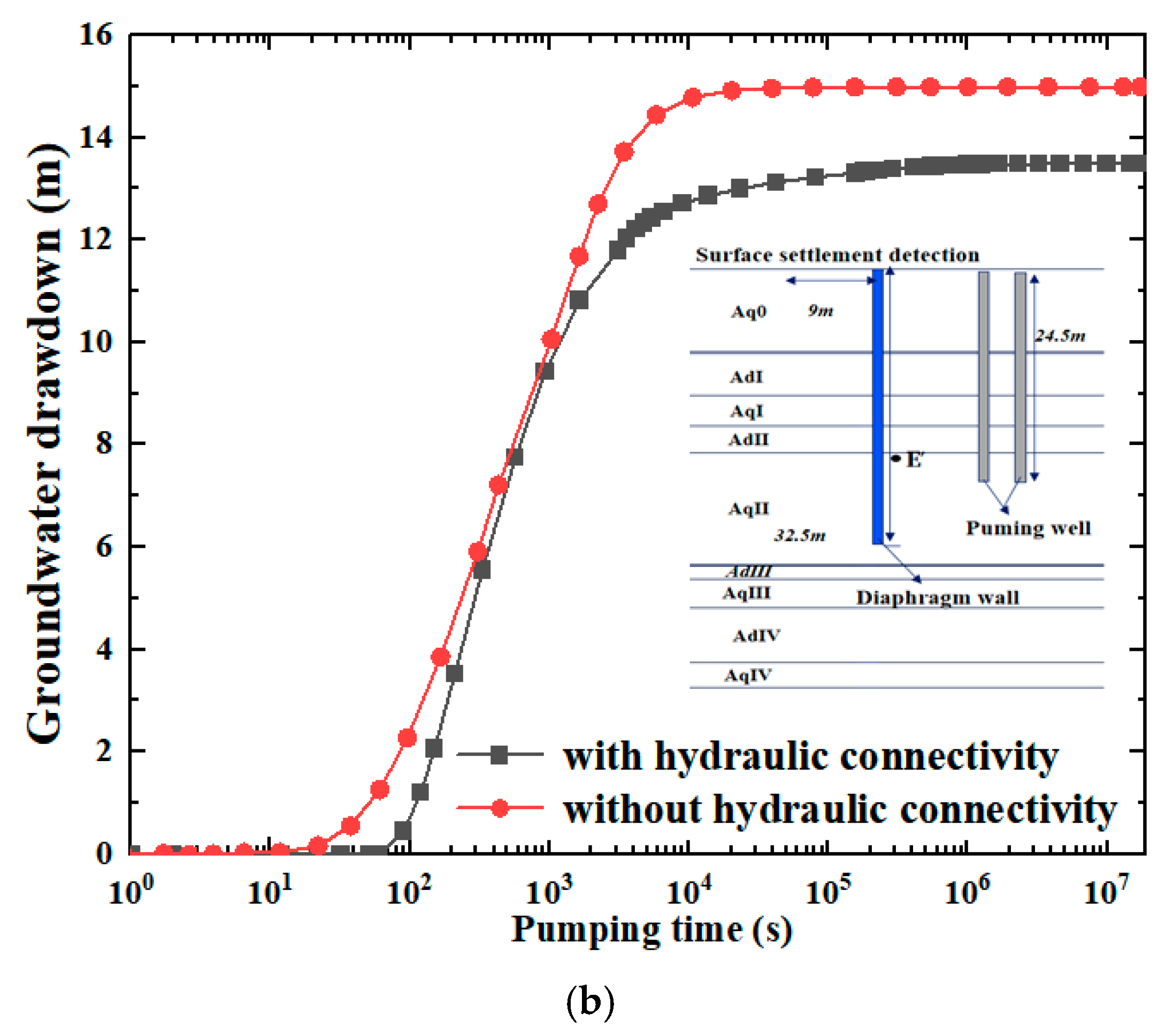 Water 17 02210 g006b