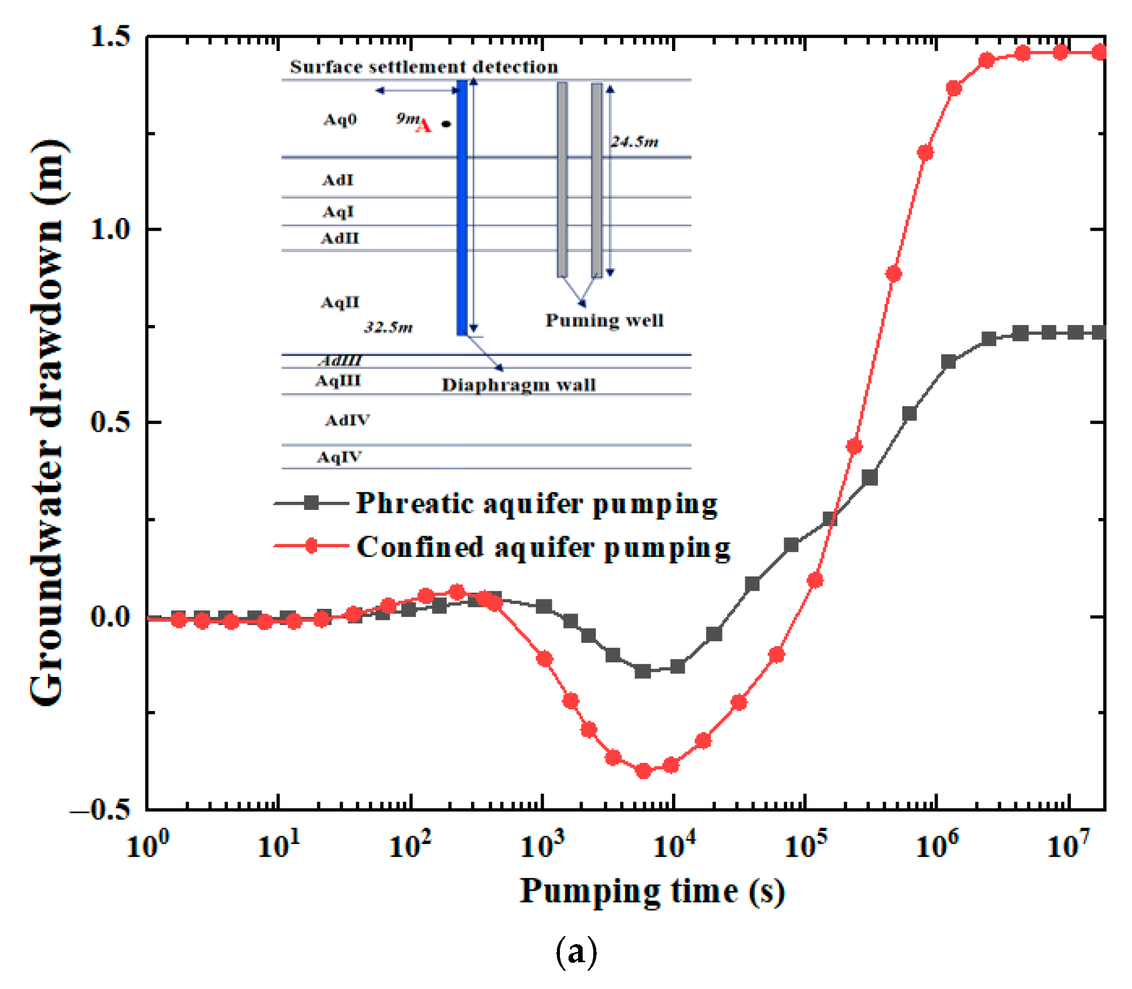 Water 17 02210 g010a