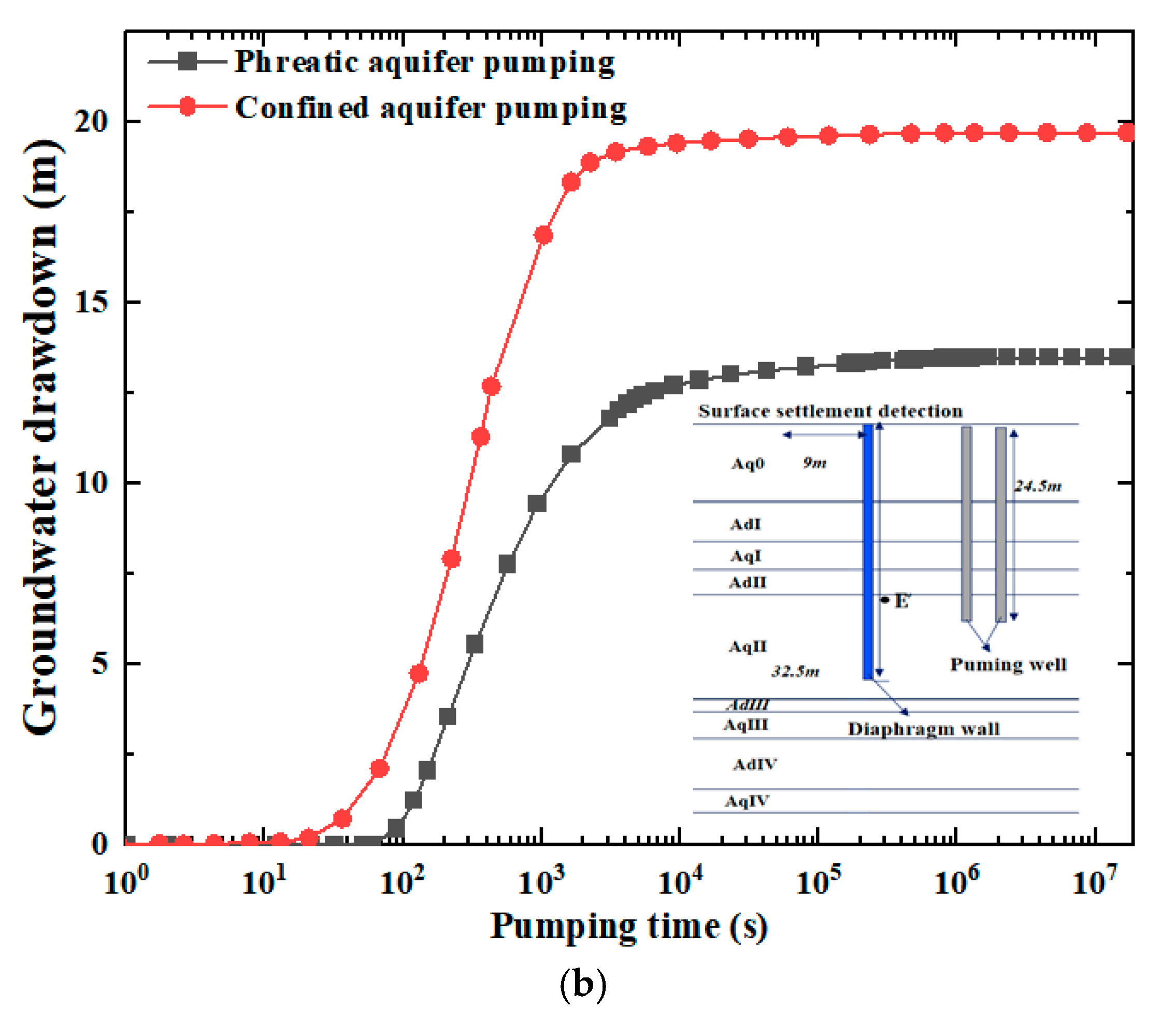Water 17 02210 g010b