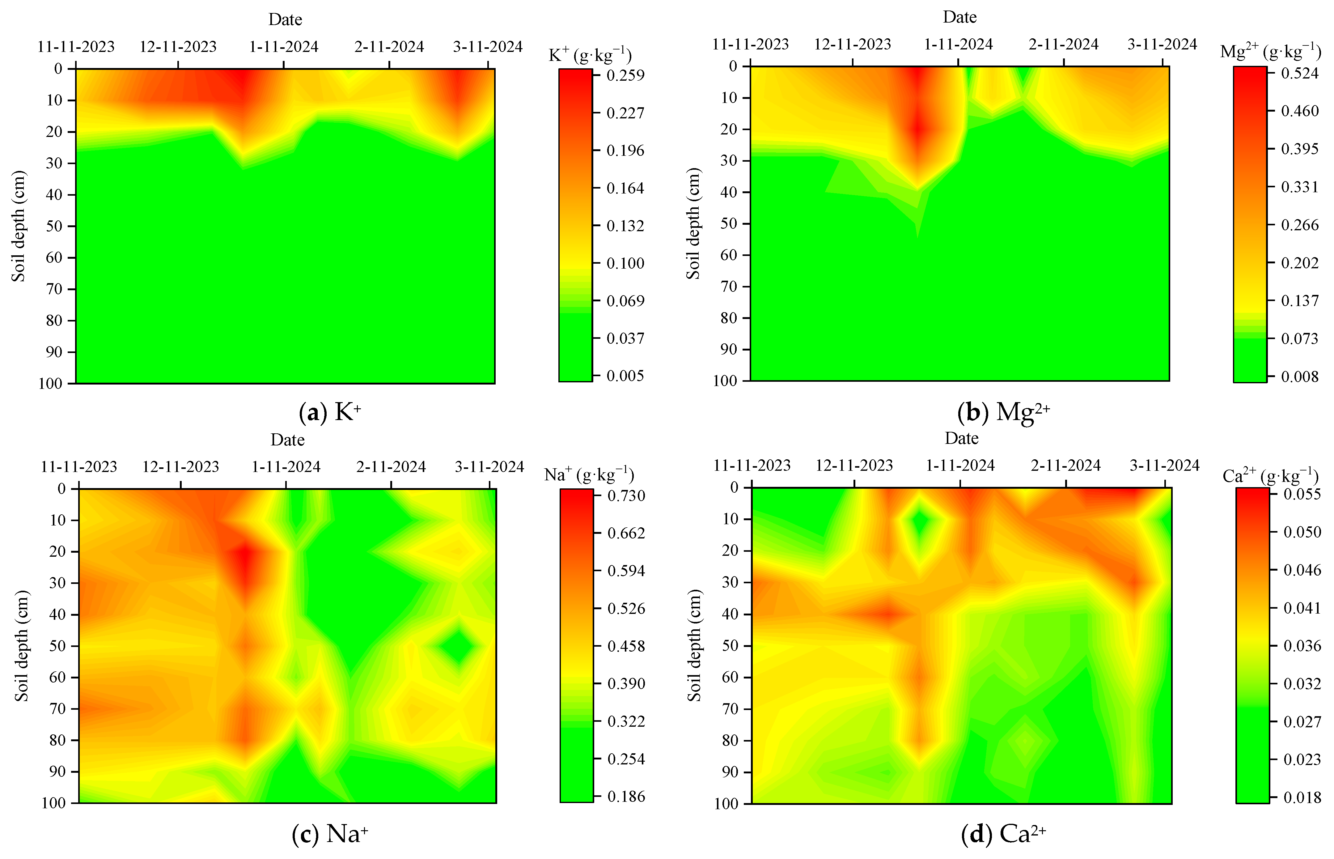 Water 17 02234 g005a